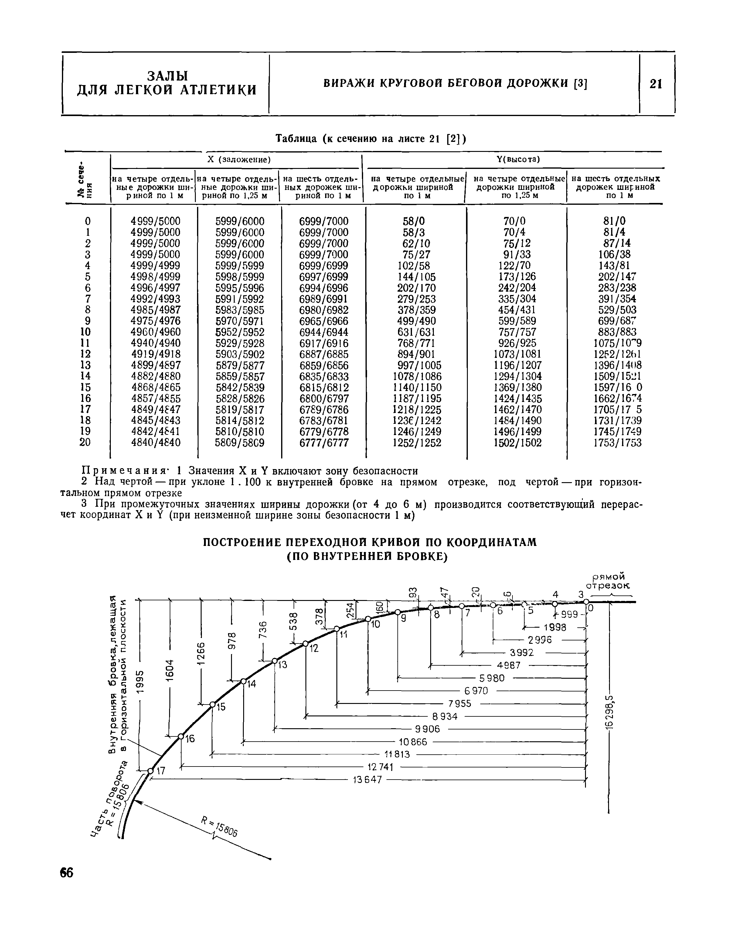 НП 5.3.6-80