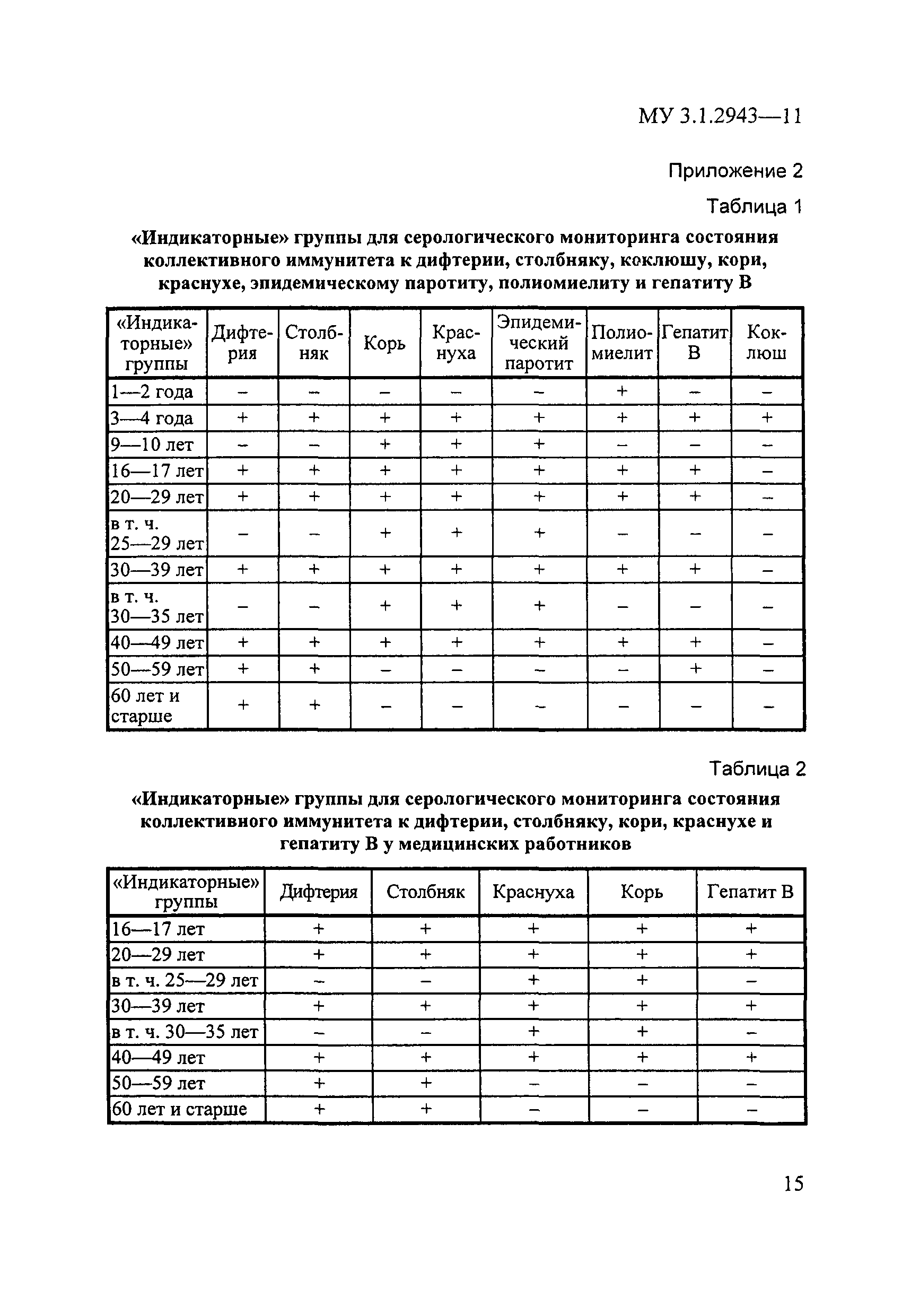 МУ 3.1.2943-11