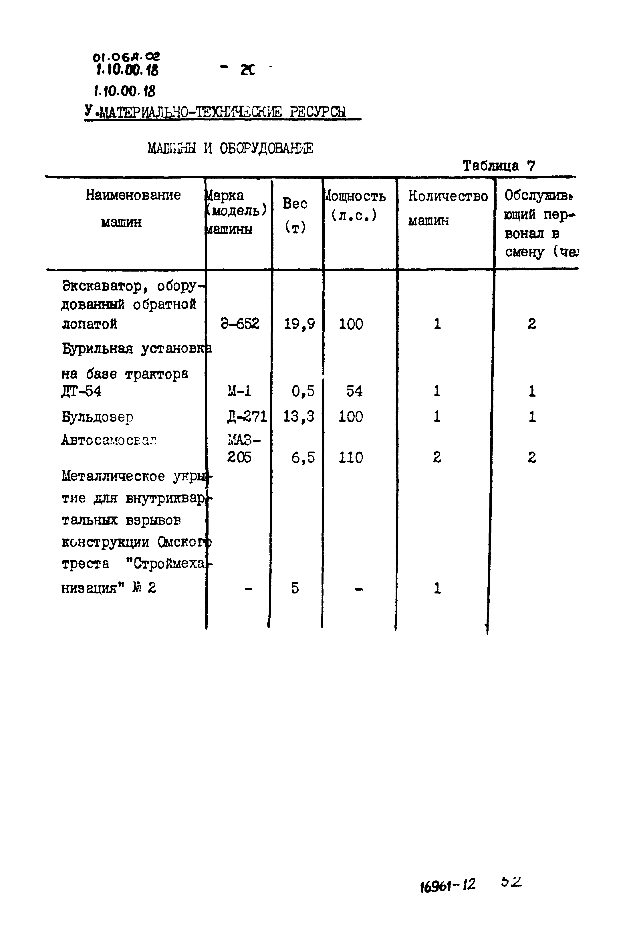 ТТК 01.06А.02