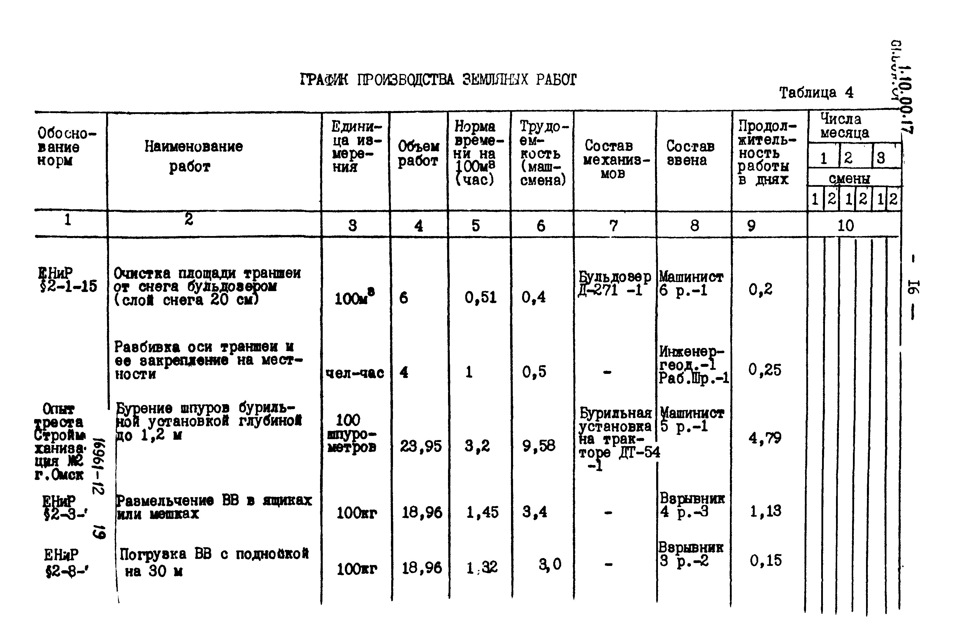 ТТК 01.06А.01