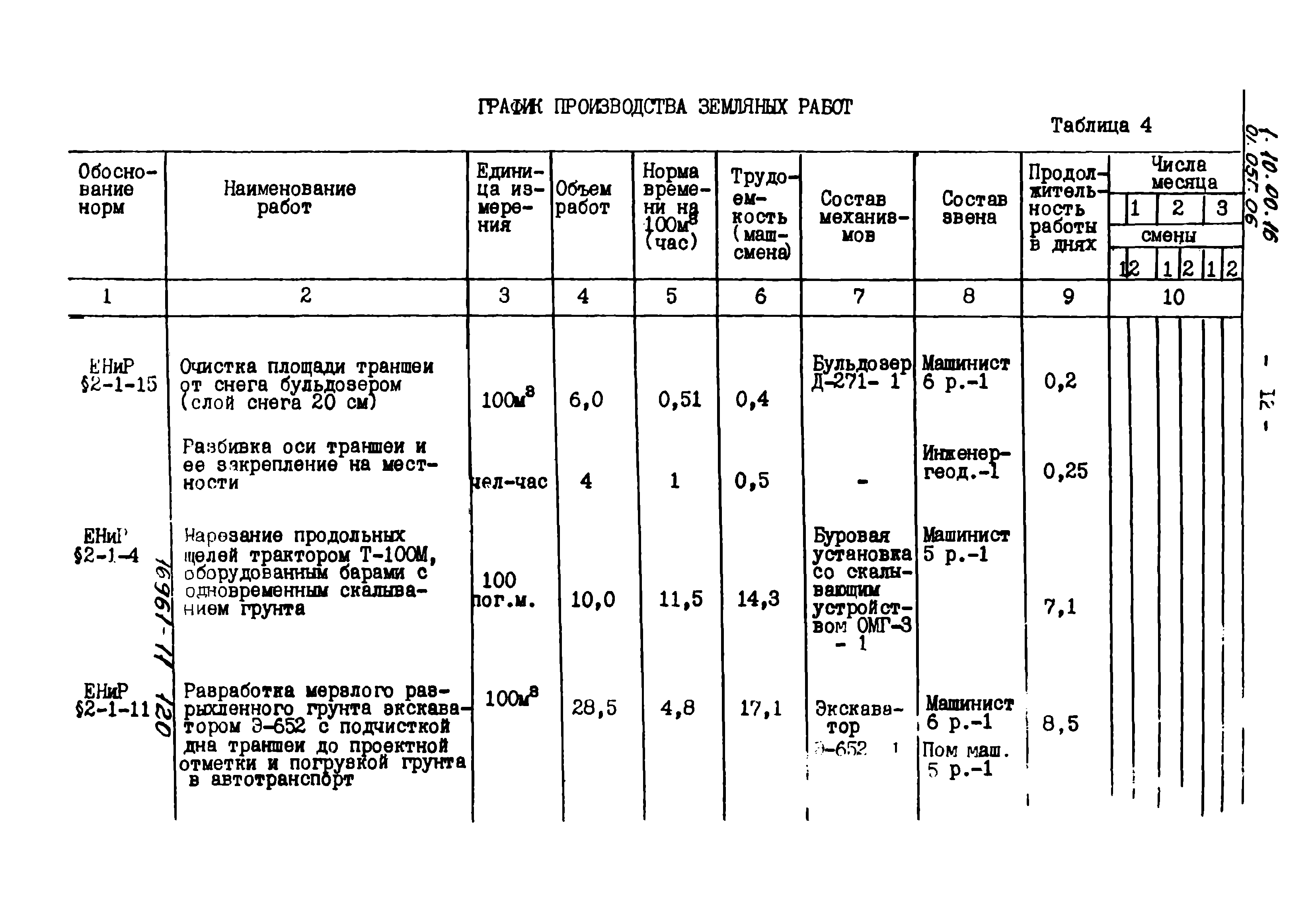 ТТК 01.05Г.06