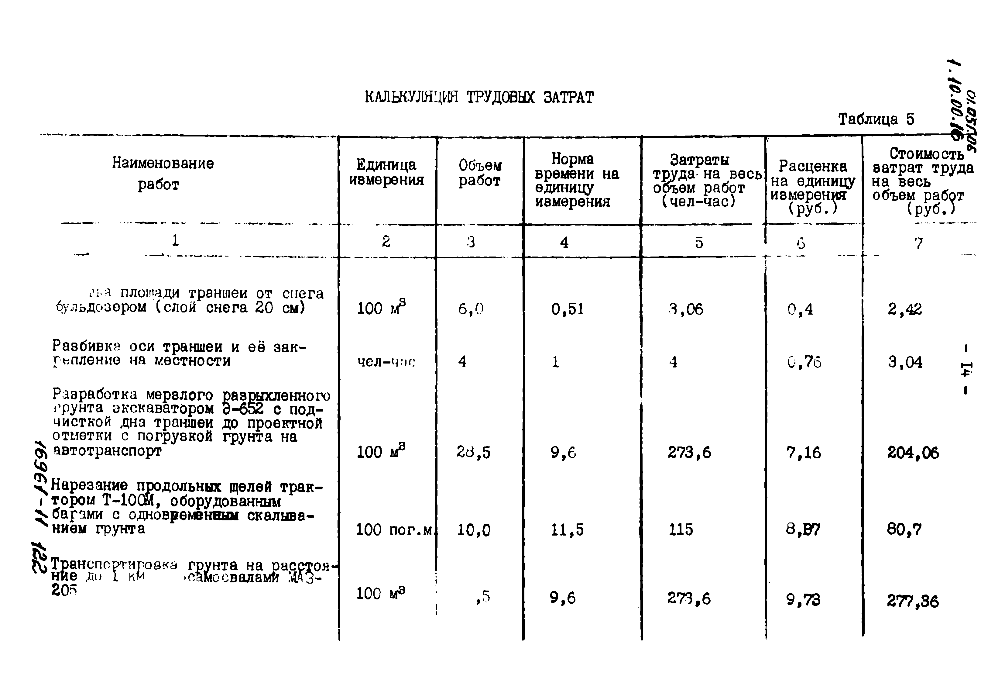 ТТК 01.05Г.06