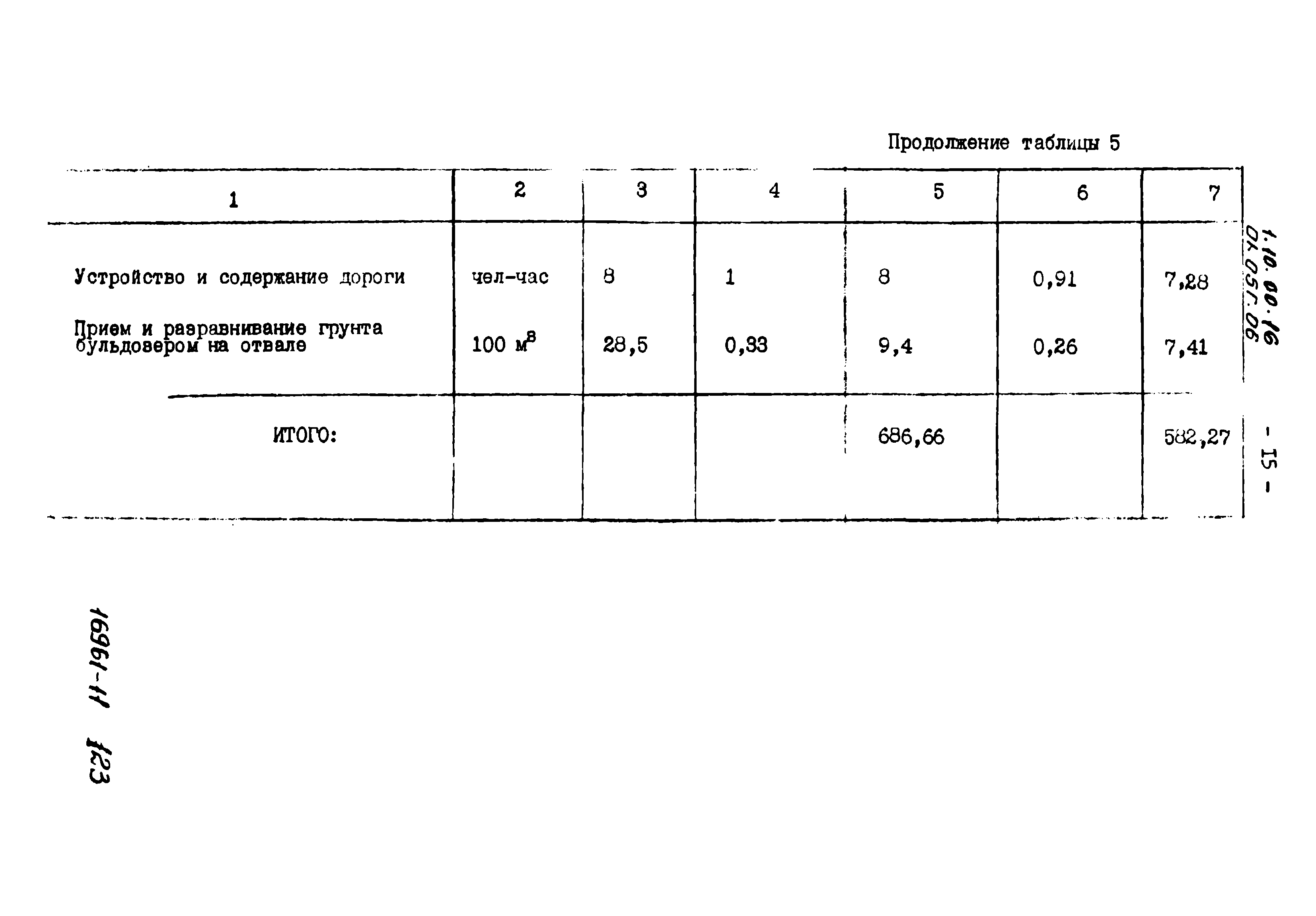 ТТК 01.05Г.06