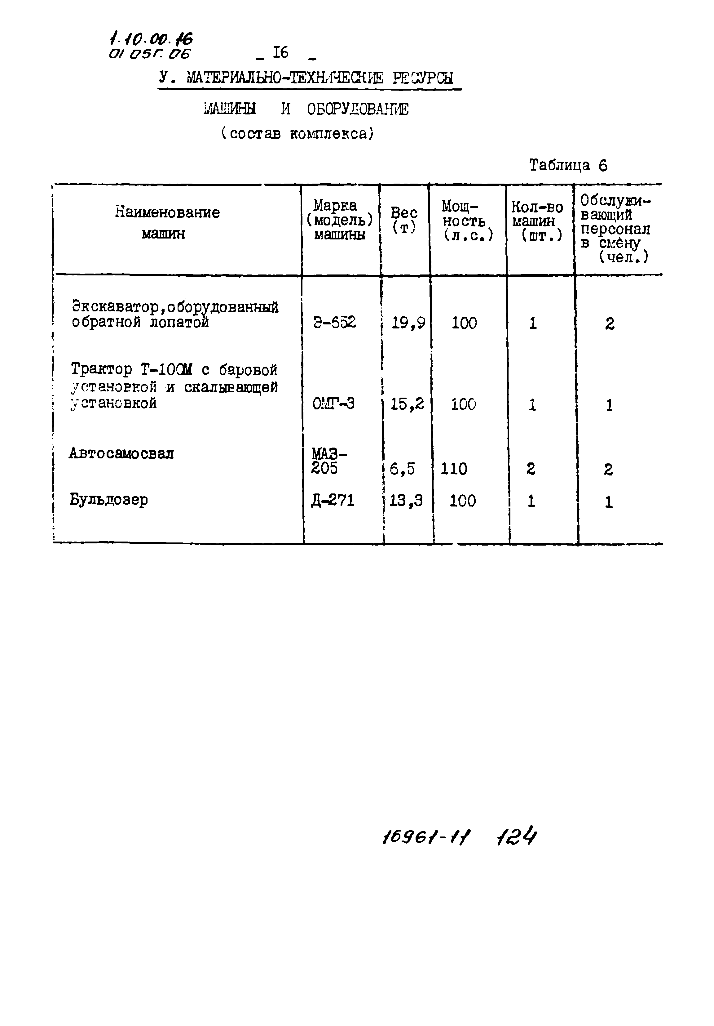 ТТК 01.05Г.06