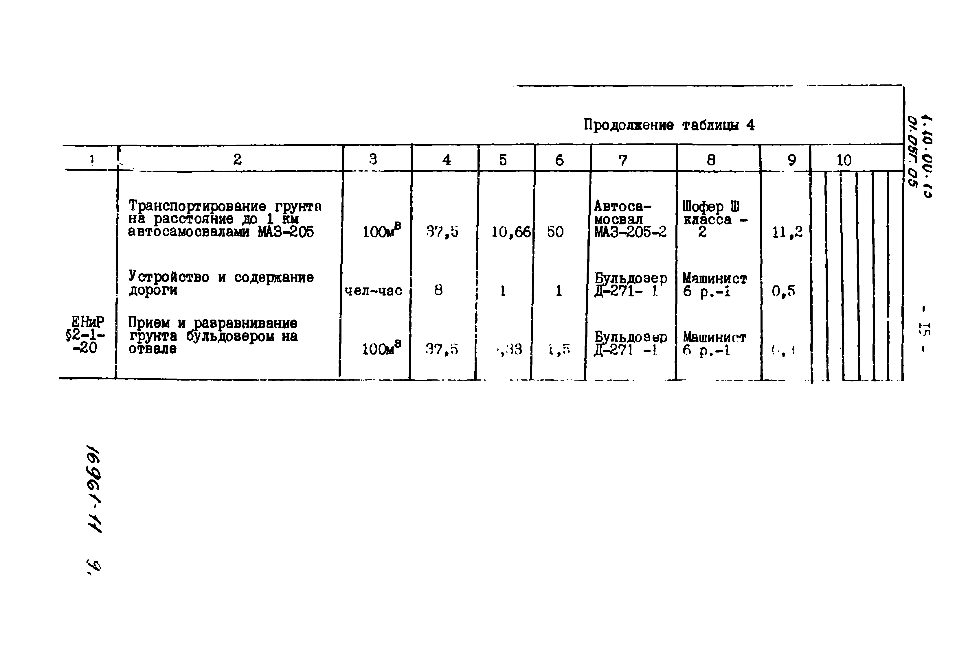 ТТК 01.05Г.05