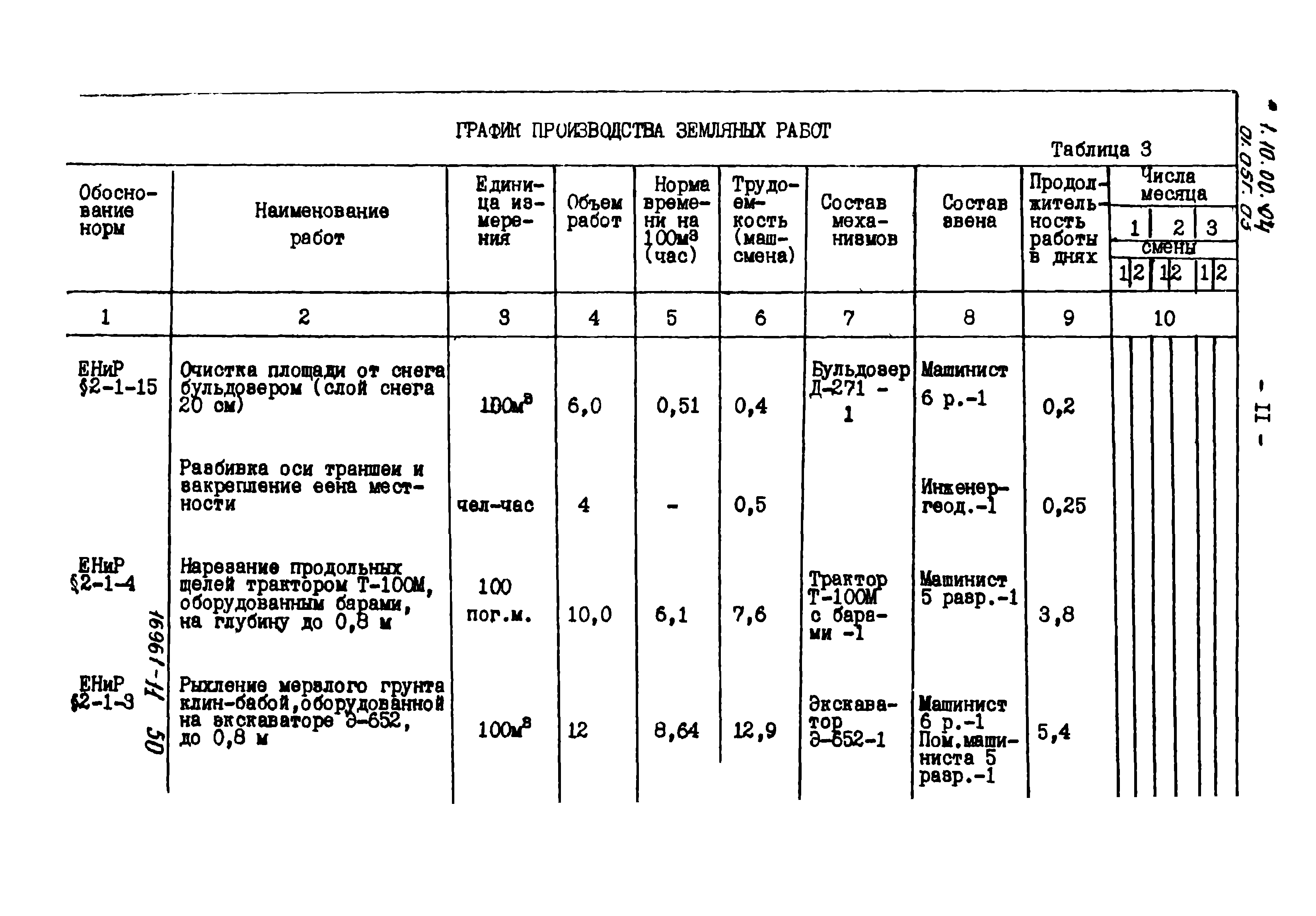 ТТК 01.05Г.03