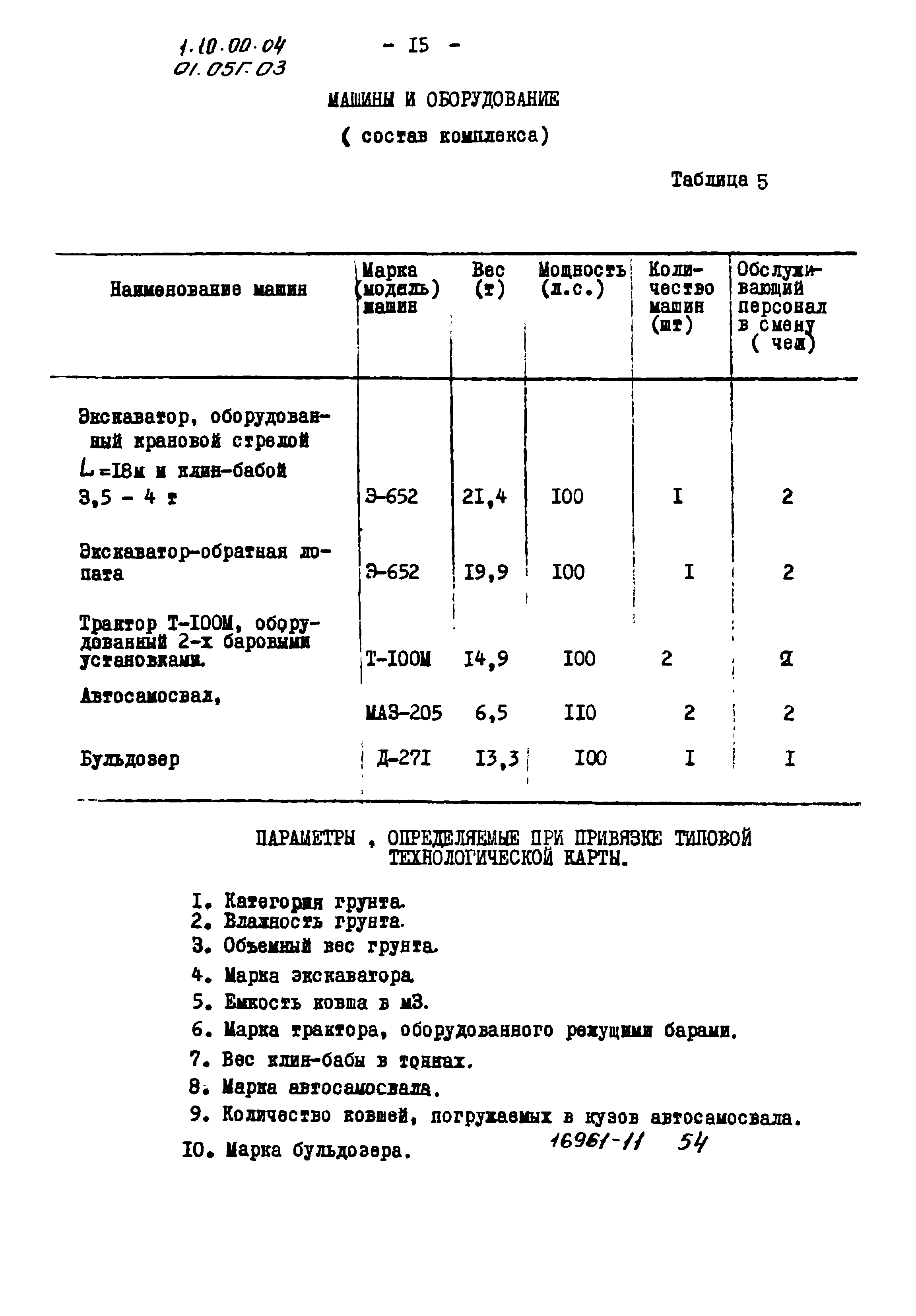 ТТК 01.05Г.03