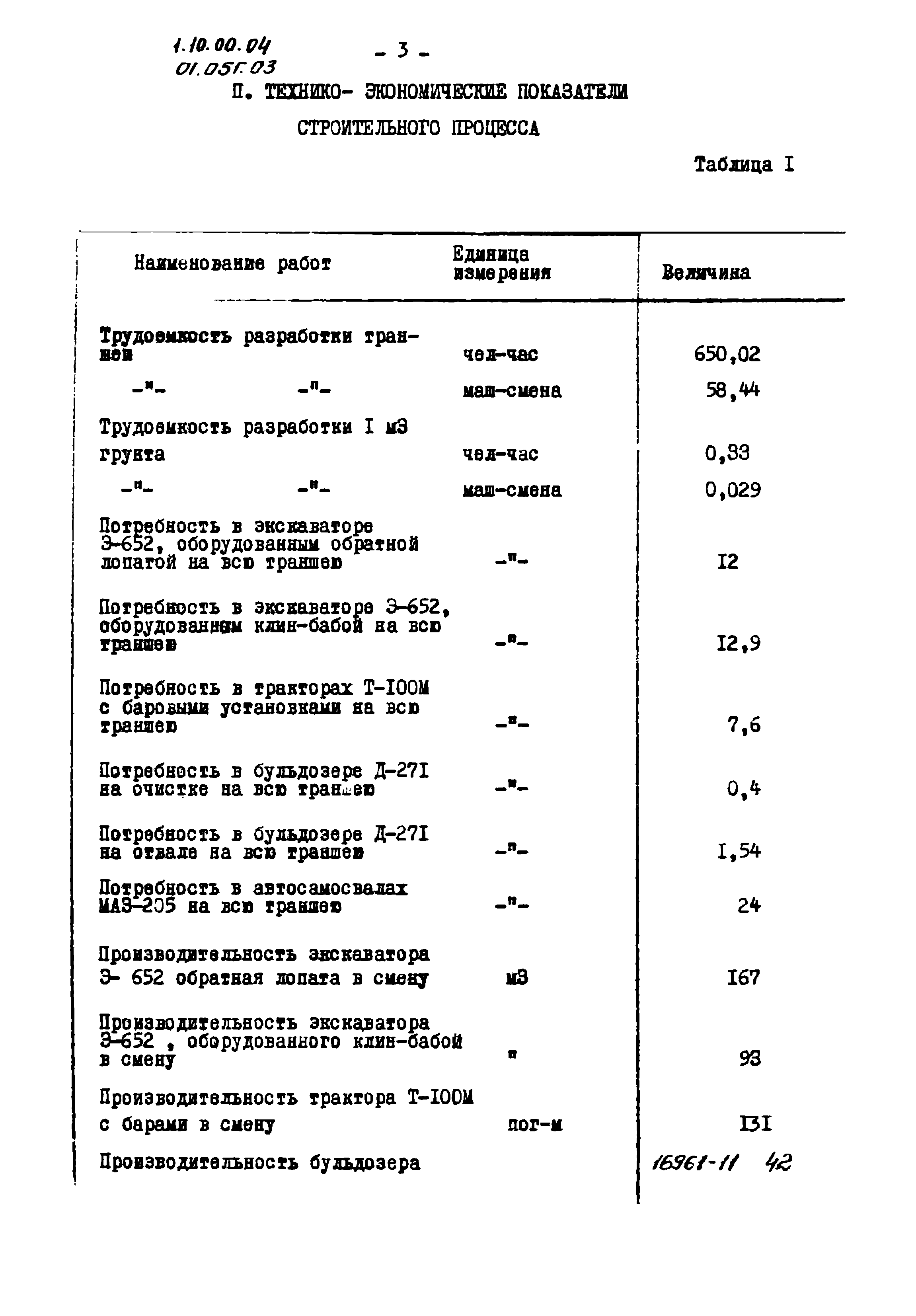 ТТК 01.05Г.03