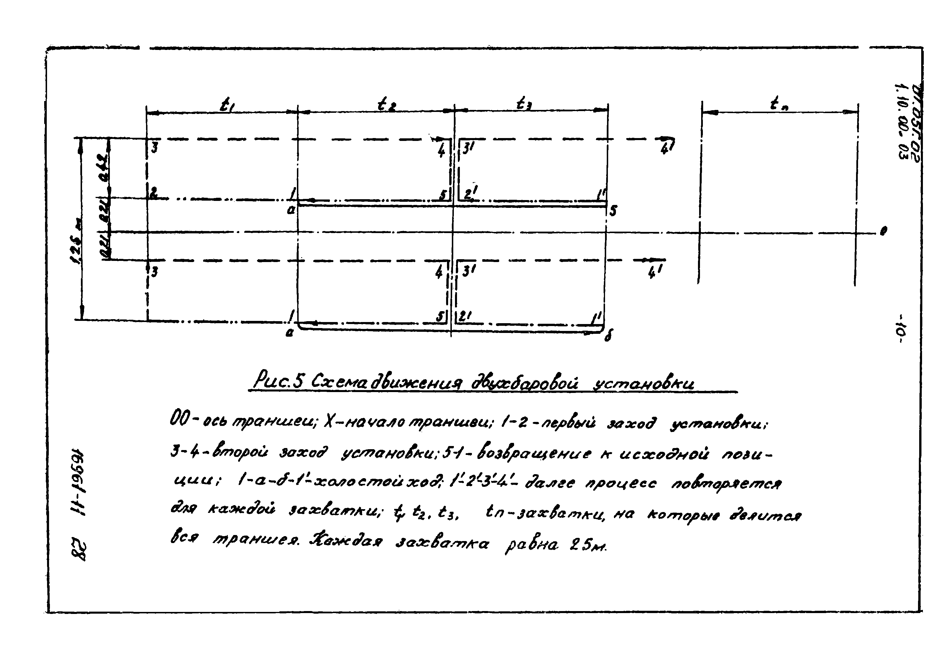 ТТК 01.05Г.02