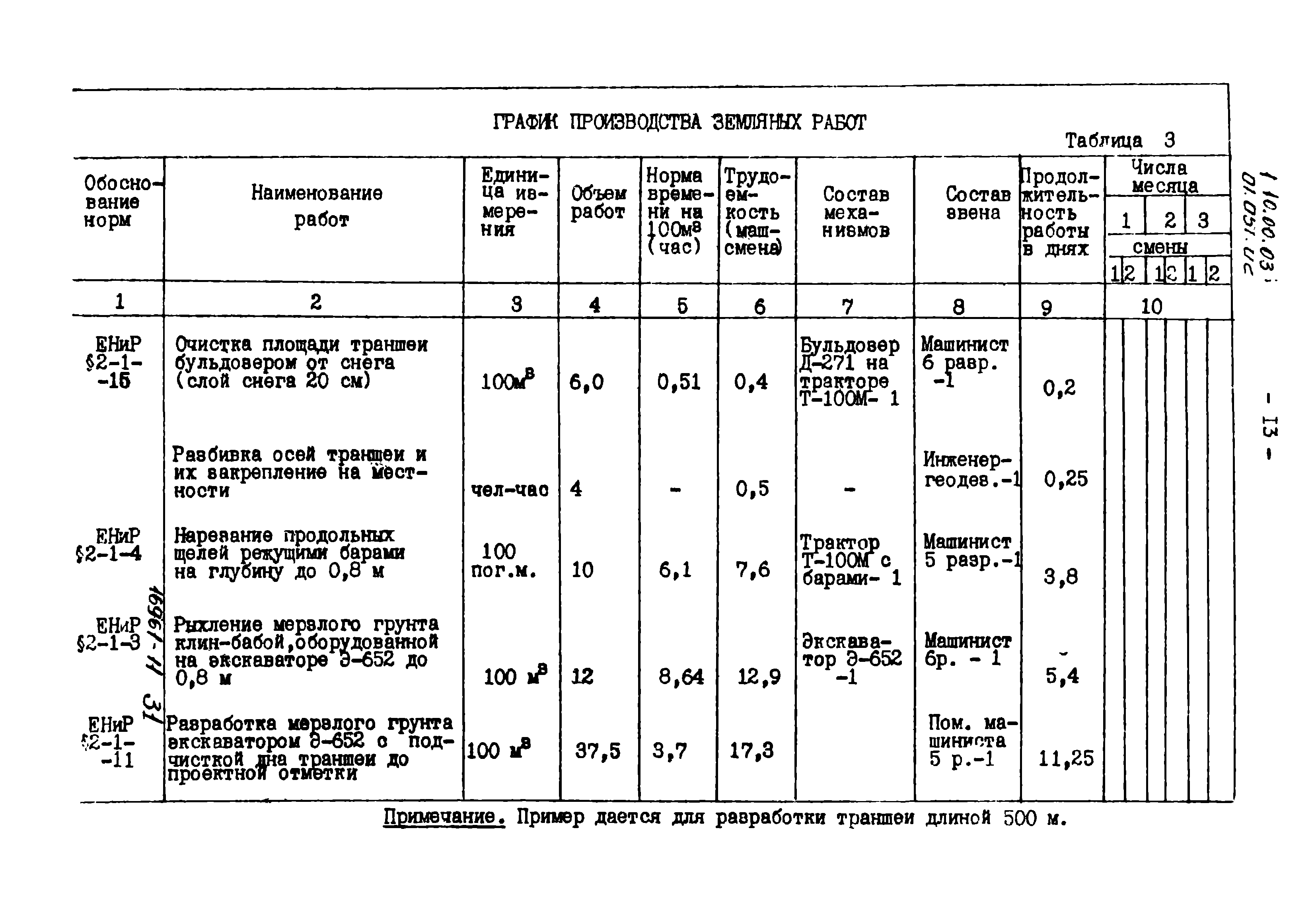 ТТК 01.05Г.02