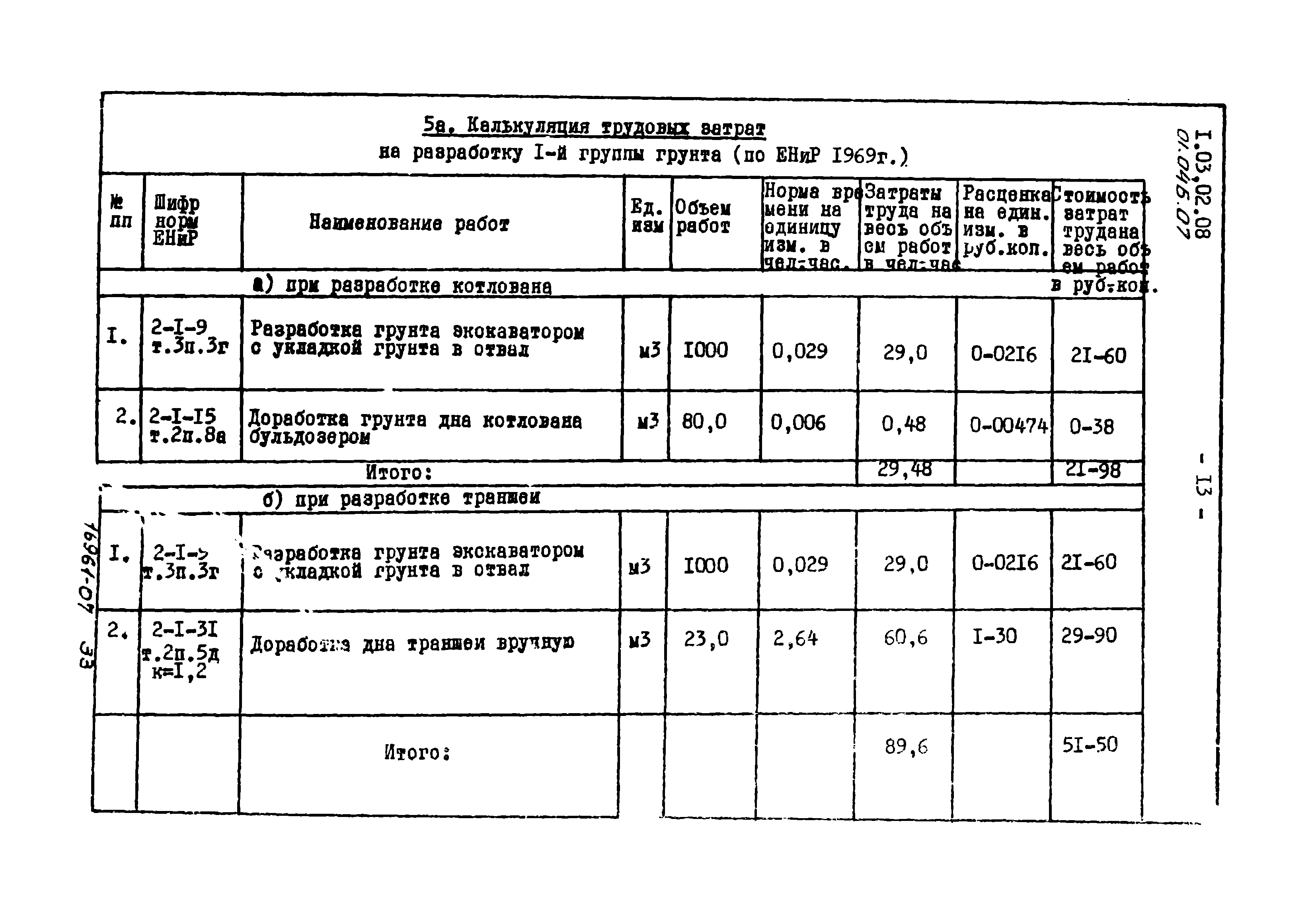 ТТК 01.04Б.07