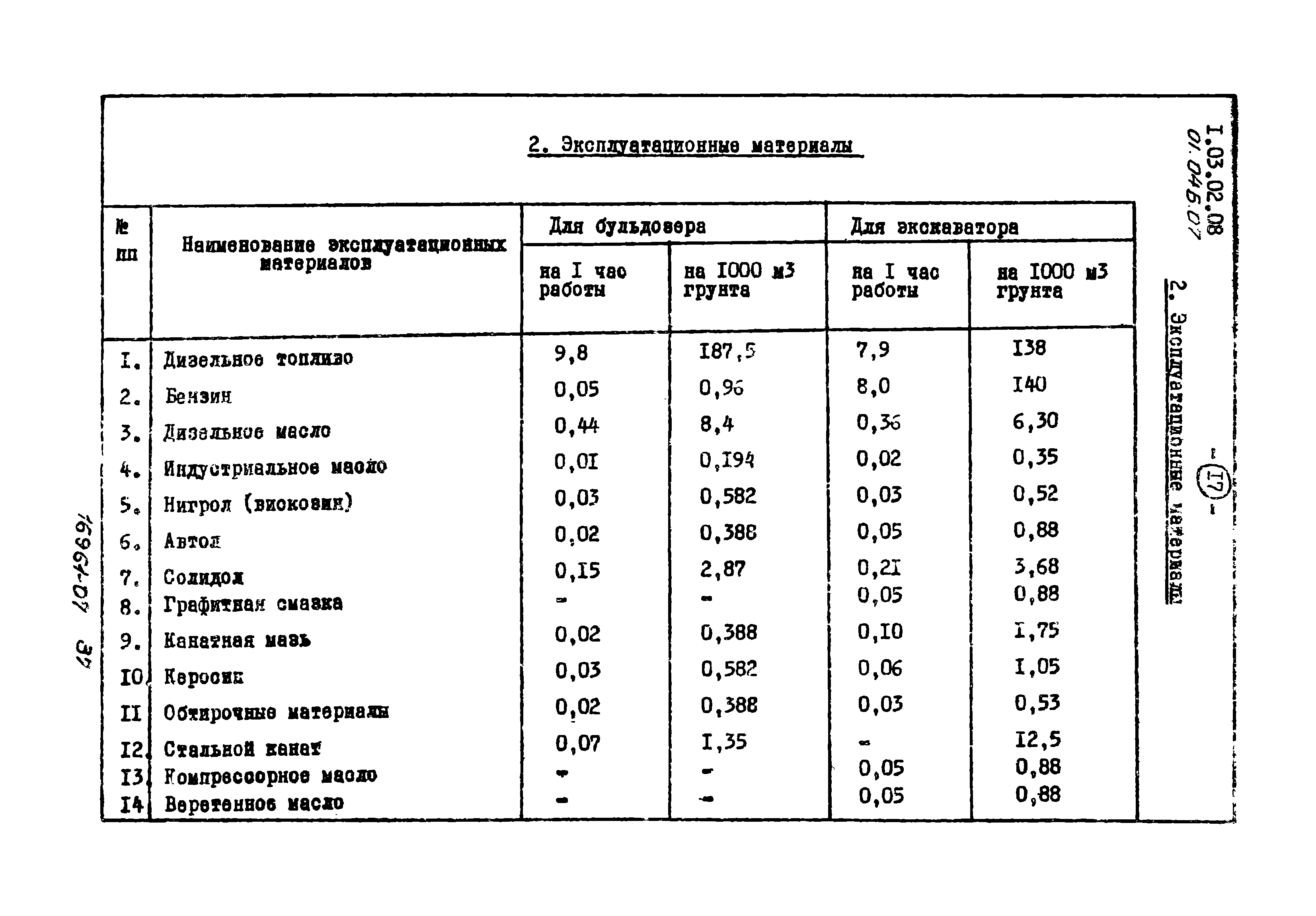 ТТК 01.04Б.07