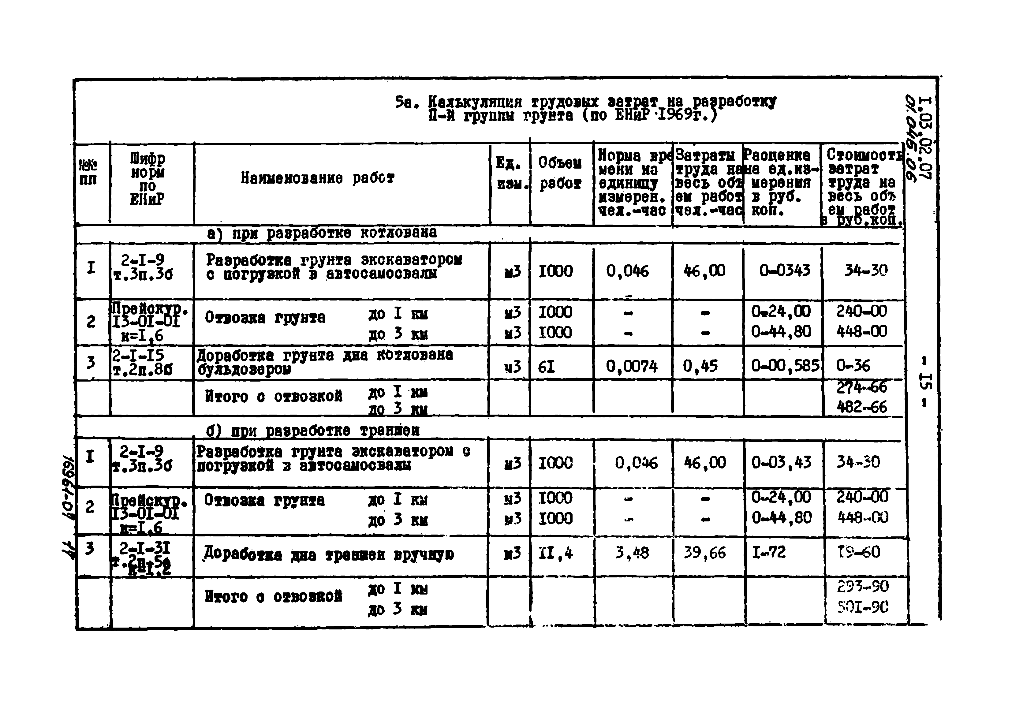 ТТК 01.04Б.06