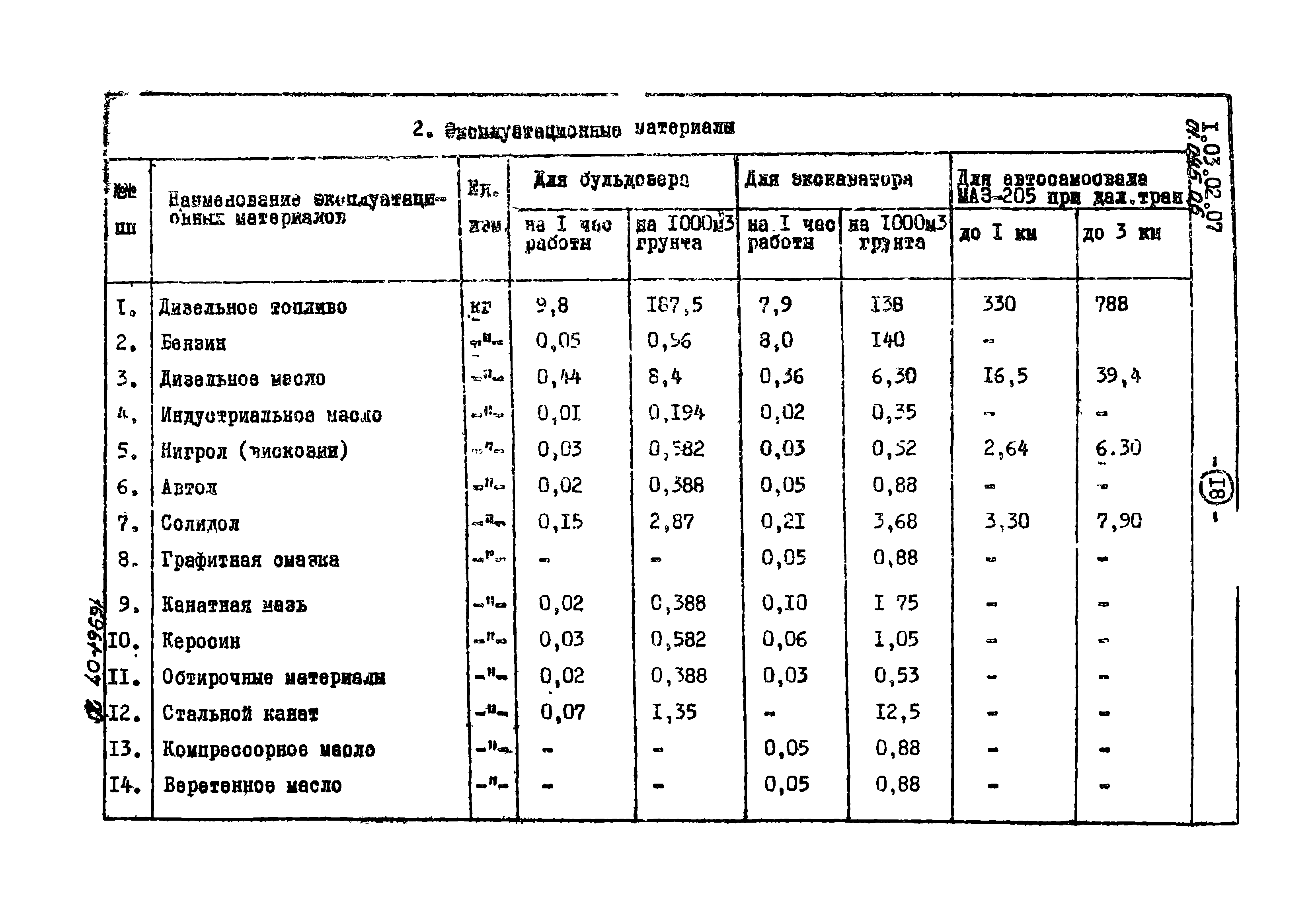 ТТК 01.04Б.06