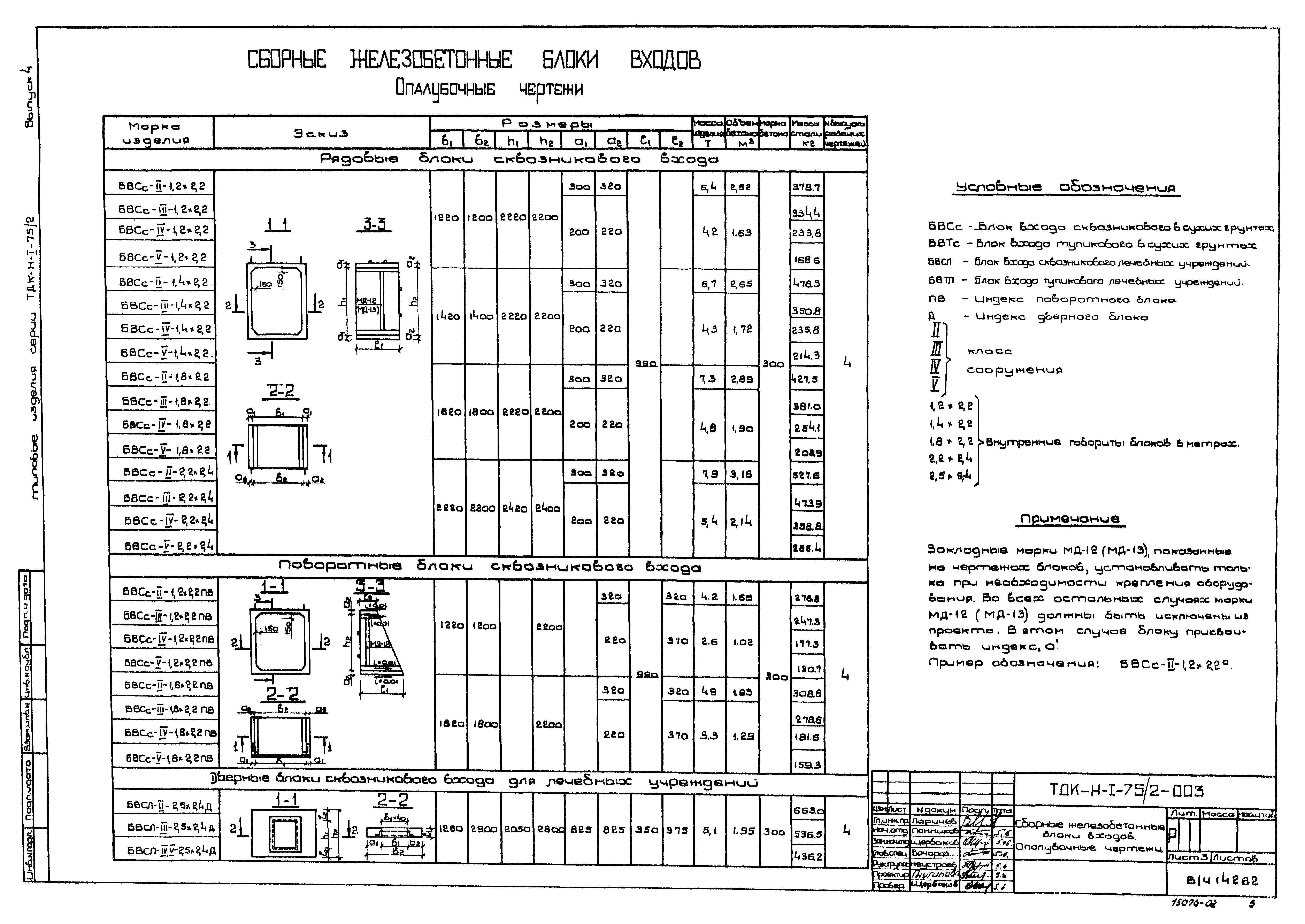 Серия ТДК-Н-1-75/2