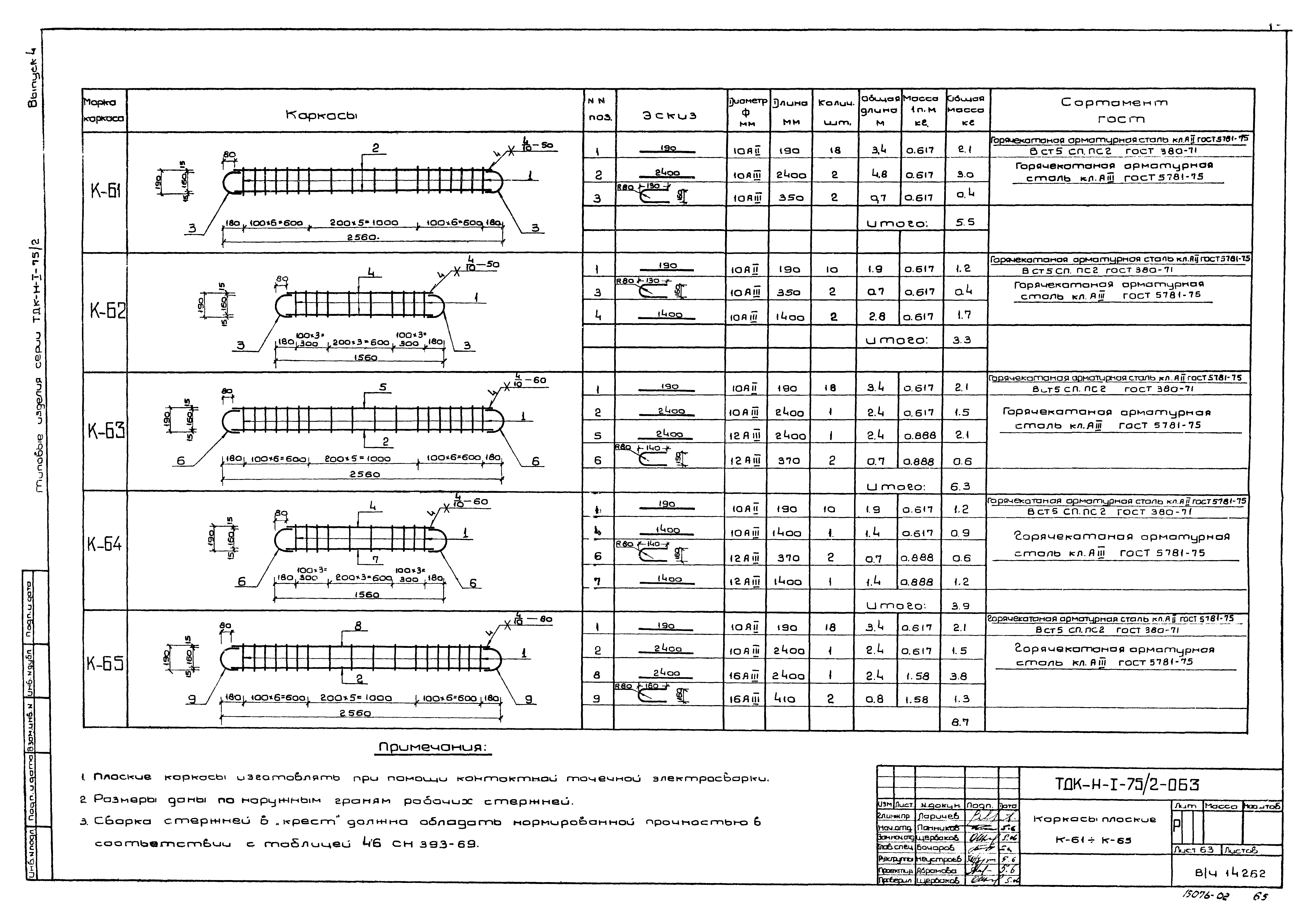 Серия ТДК-Н-1-75/2