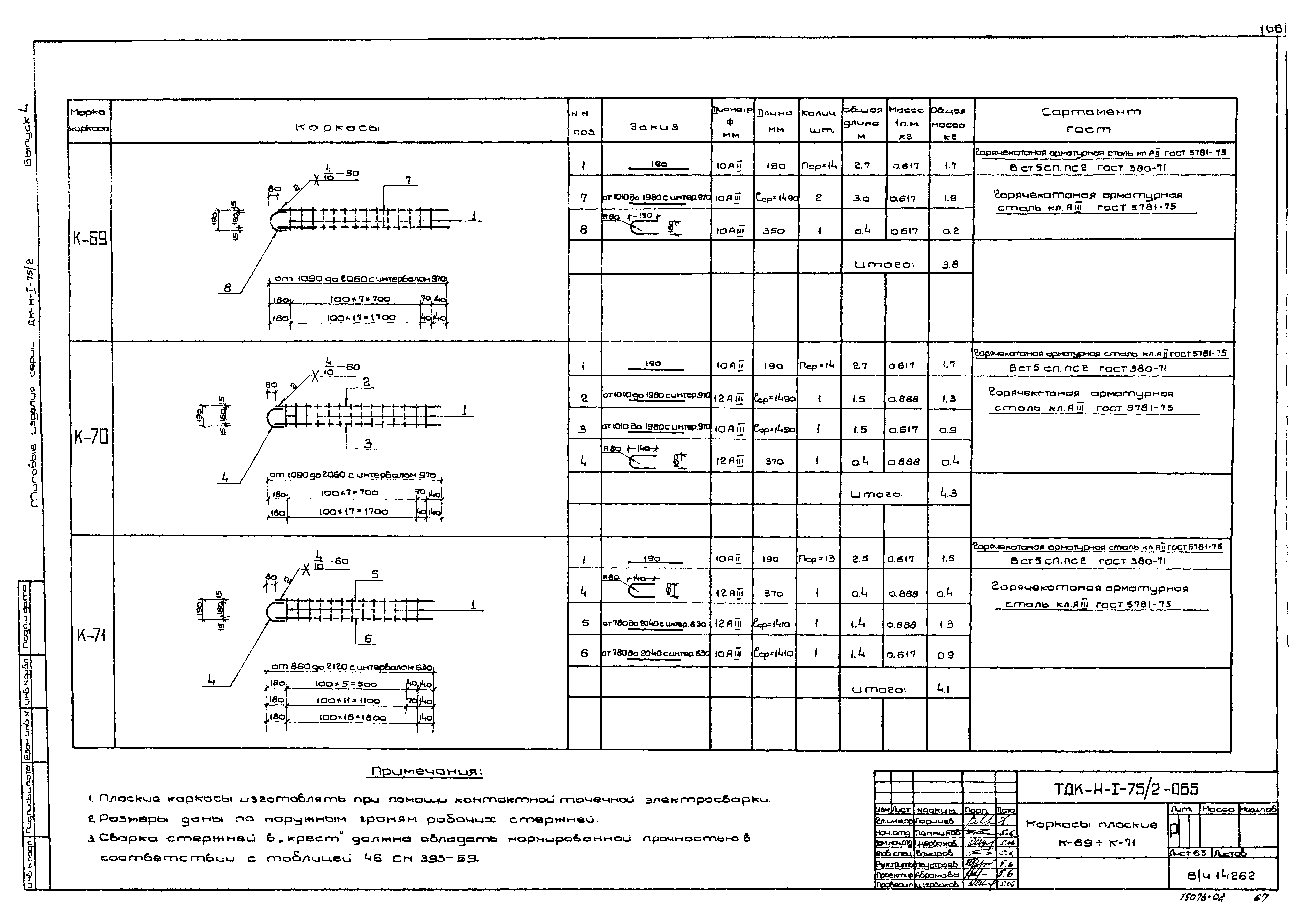 Серия ТДК-Н-1-75/2