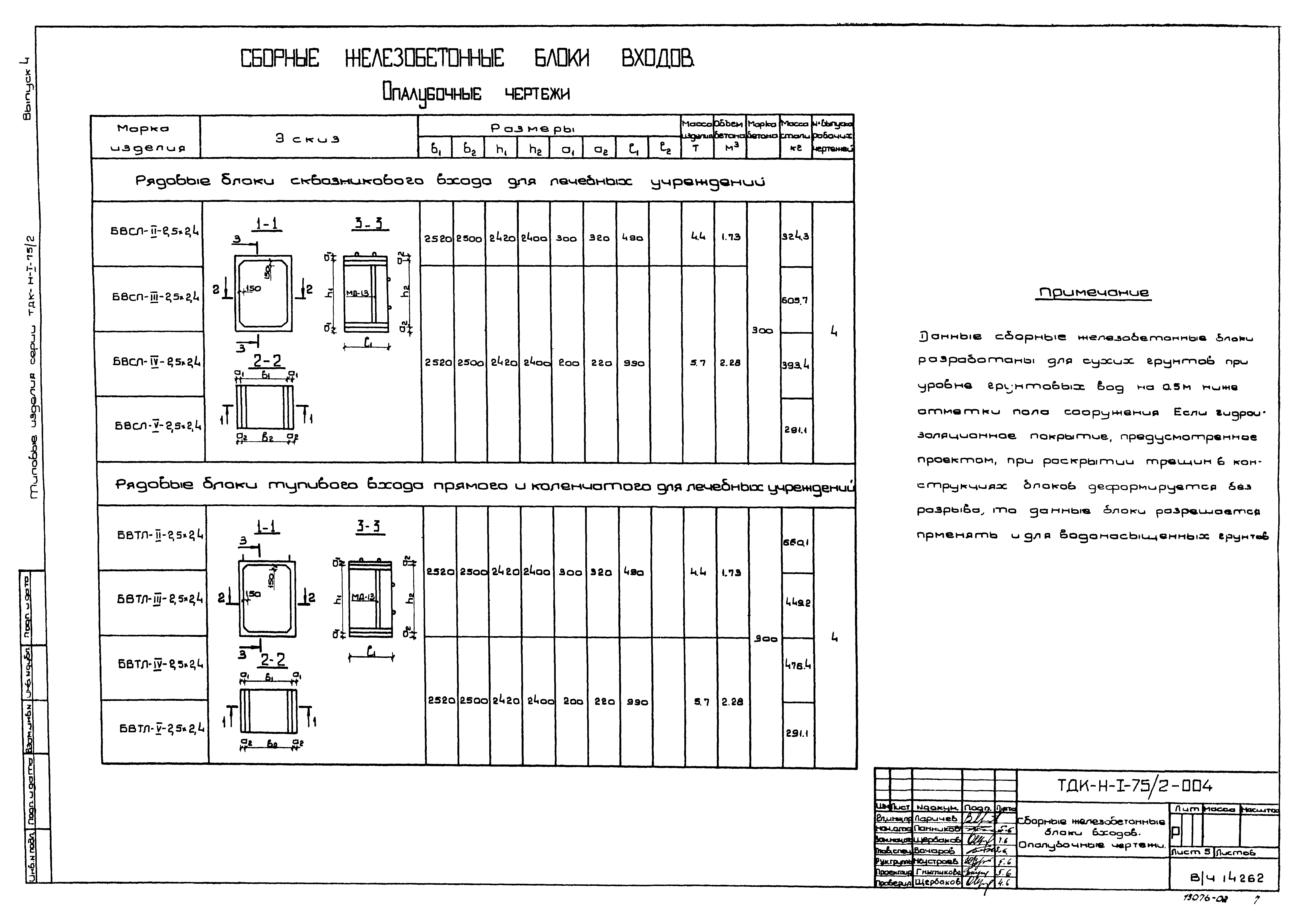 Серия ТДК-Н-1-75/2