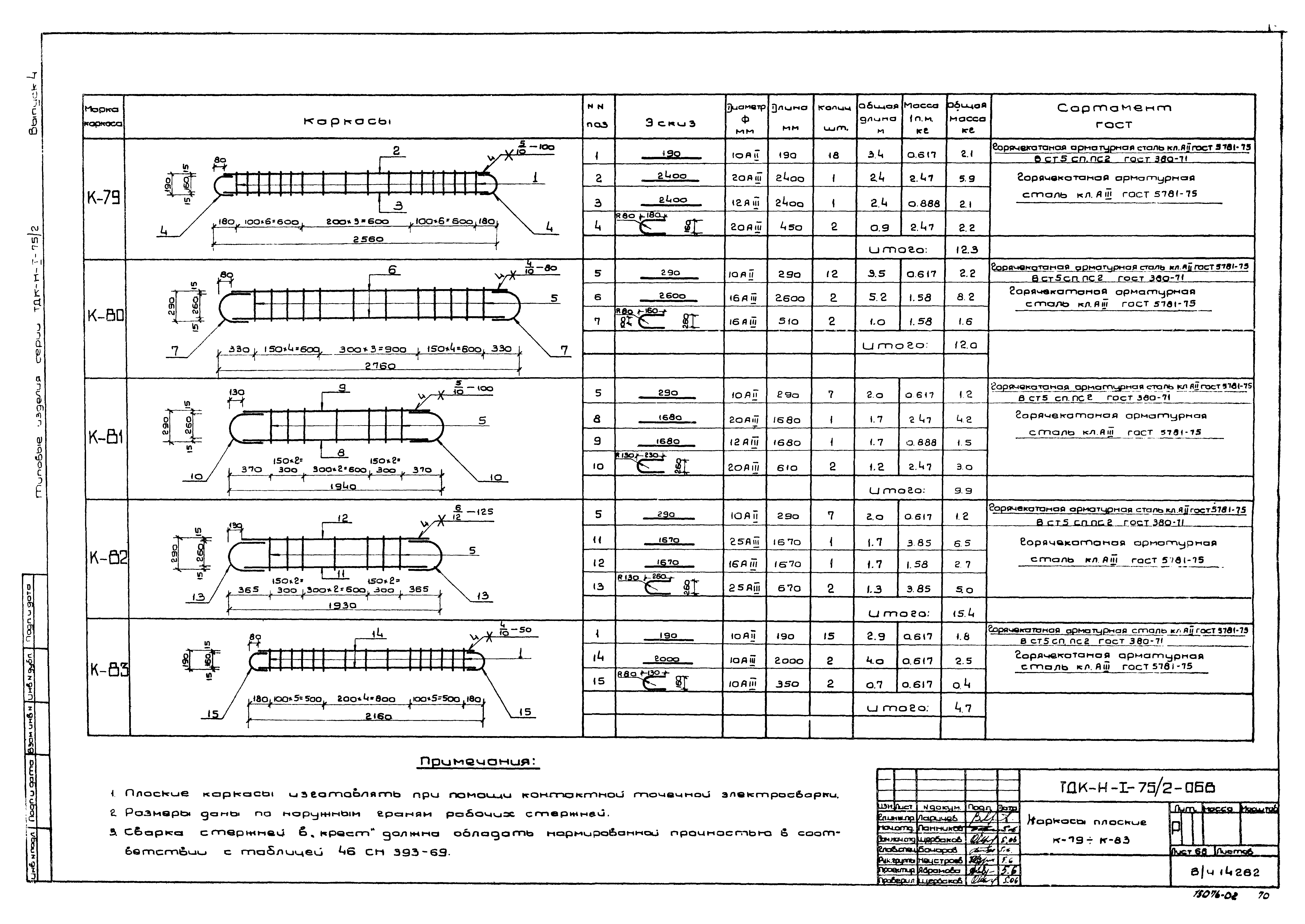 Серия ТДК-Н-1-75/2