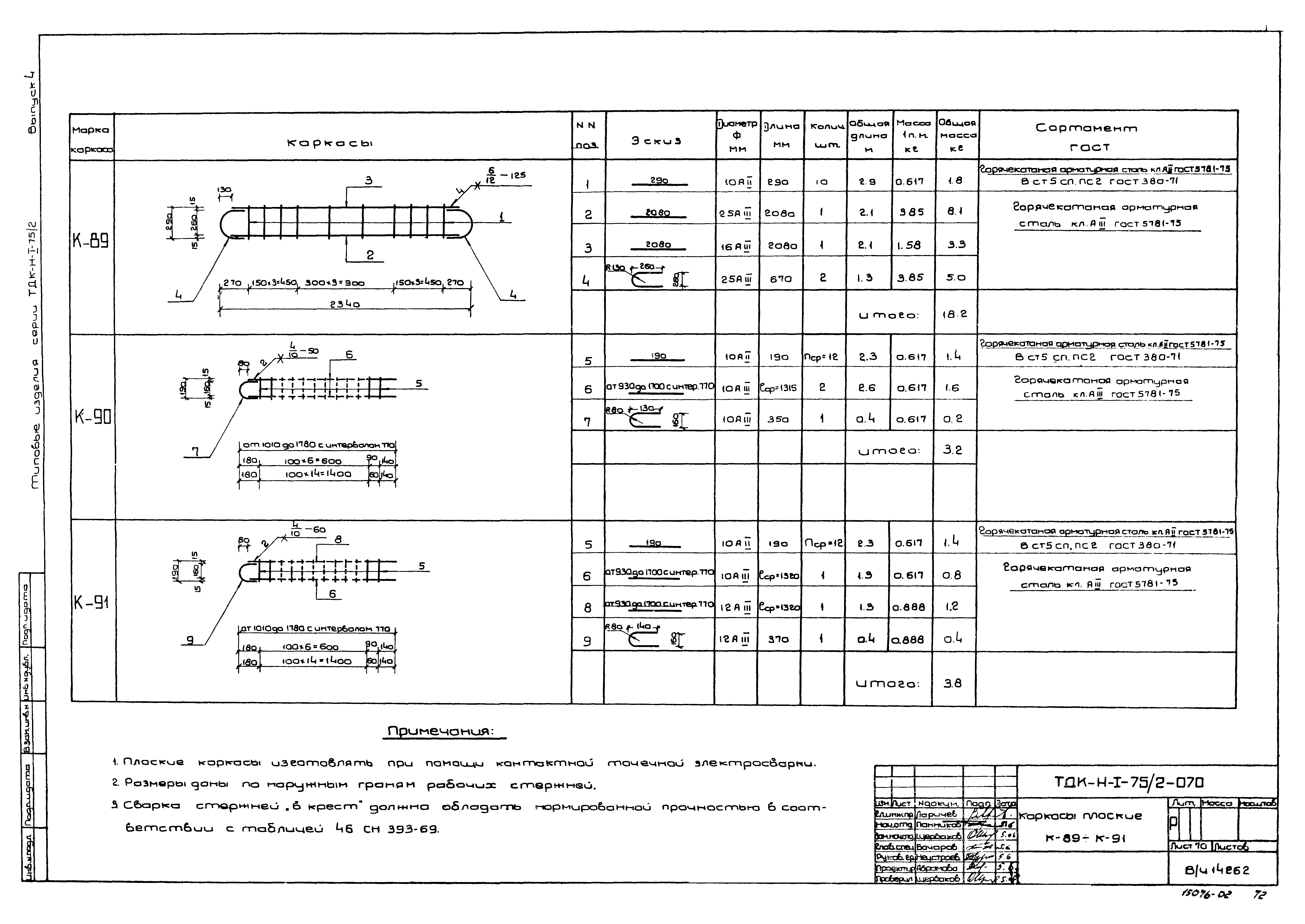 Серия ТДК-Н-1-75/2