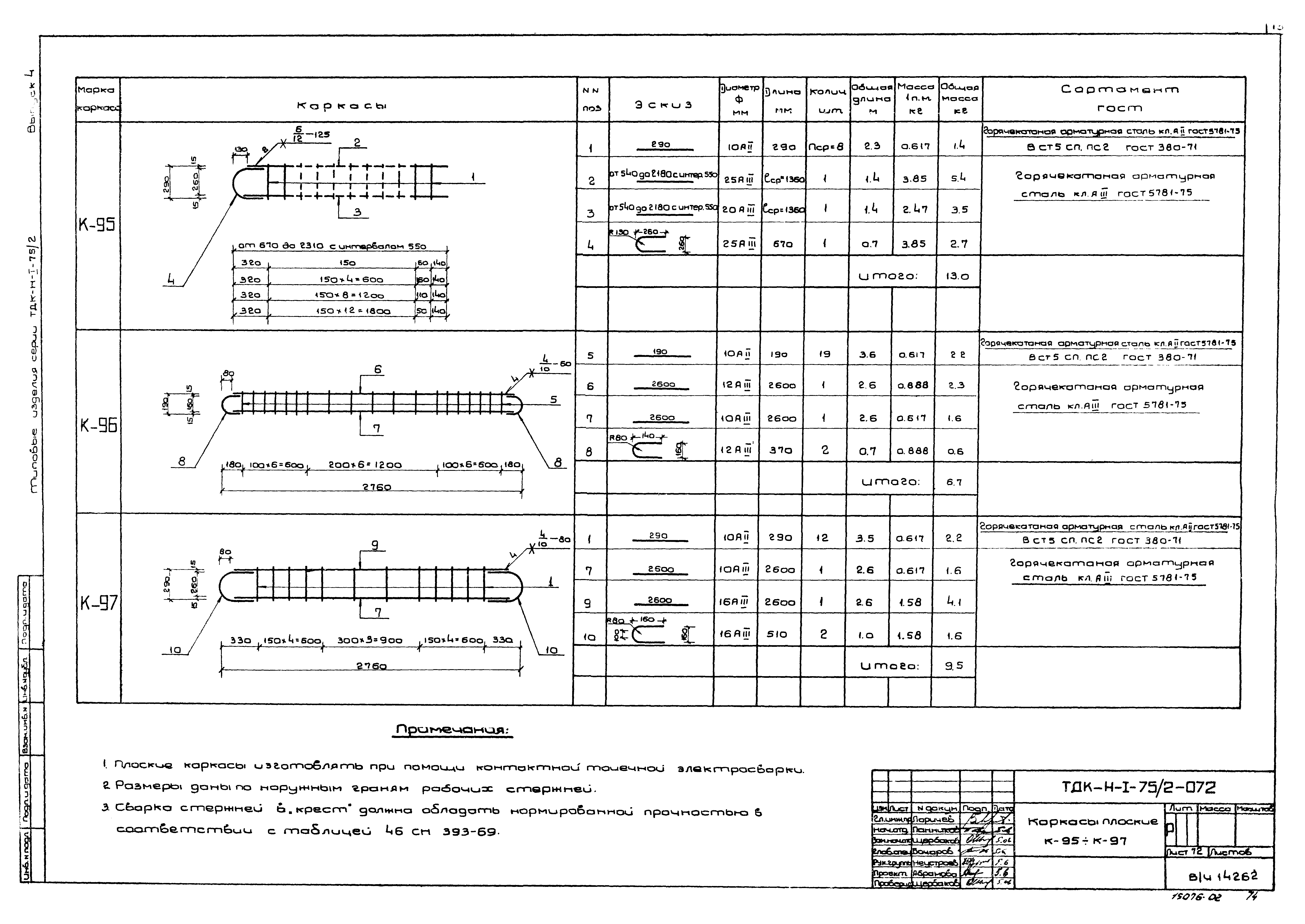 Серия ТДК-Н-1-75/2