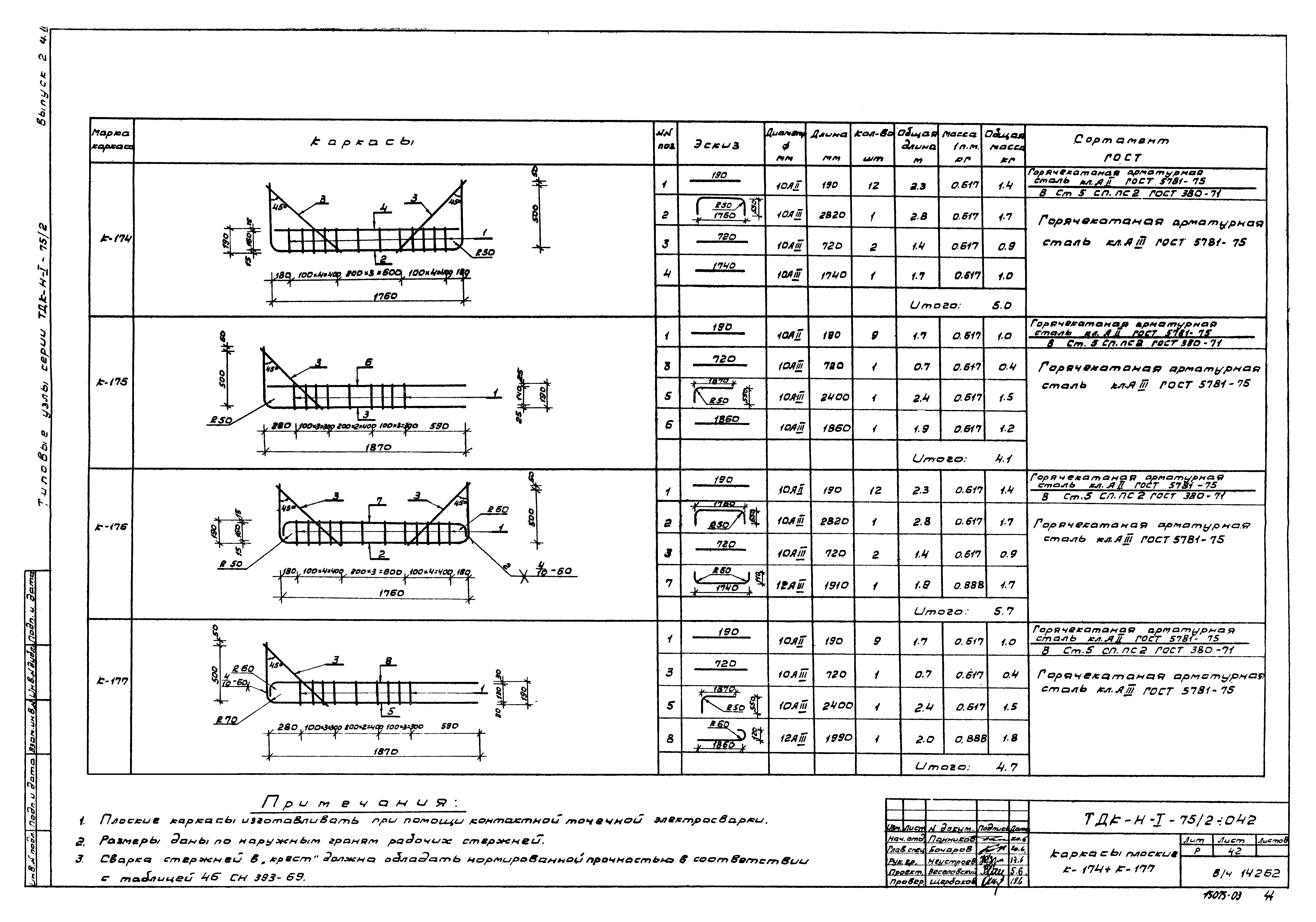 Серия ТДК-Н-1-75/2