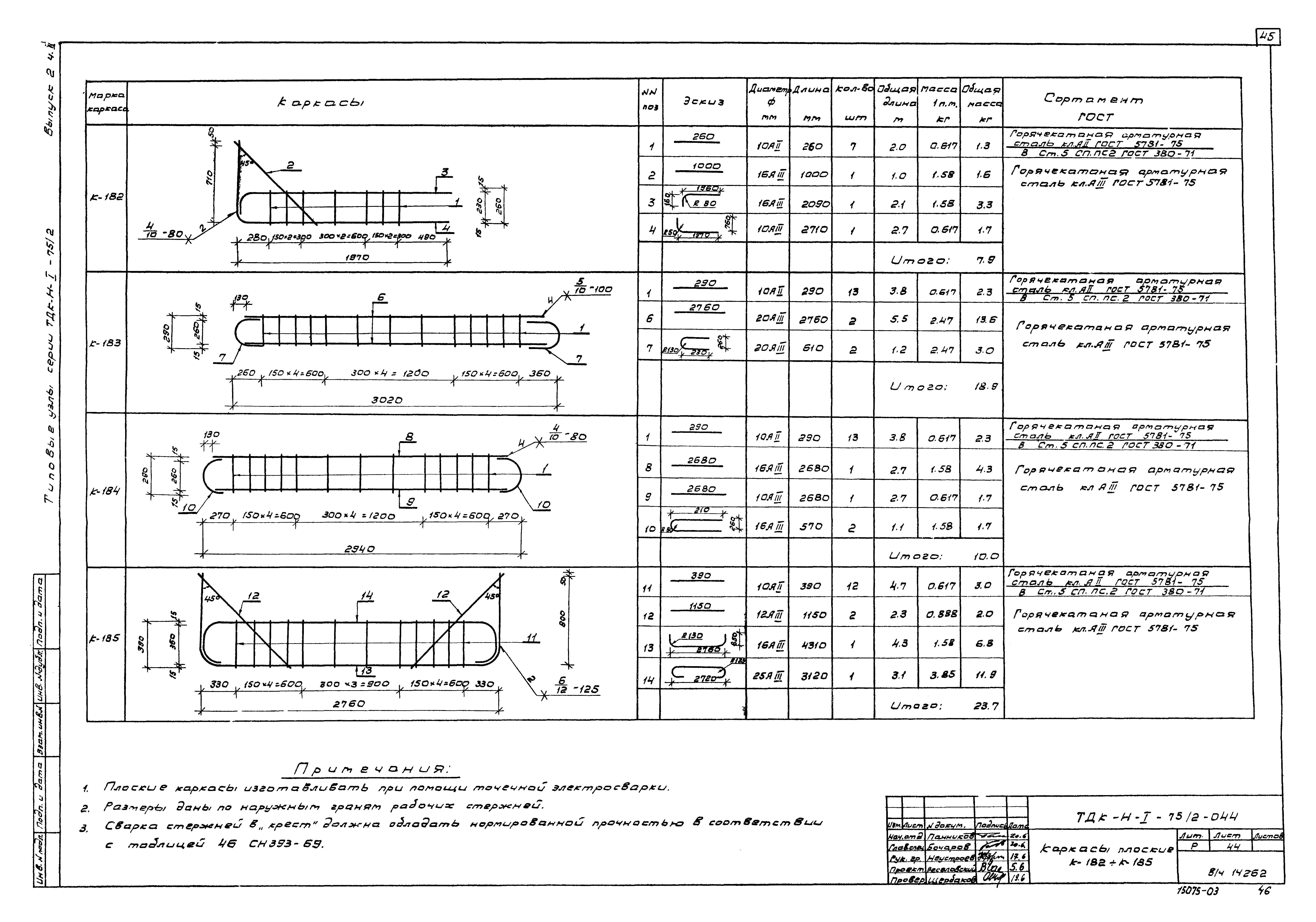 Серия ТДК-Н-1-75/2