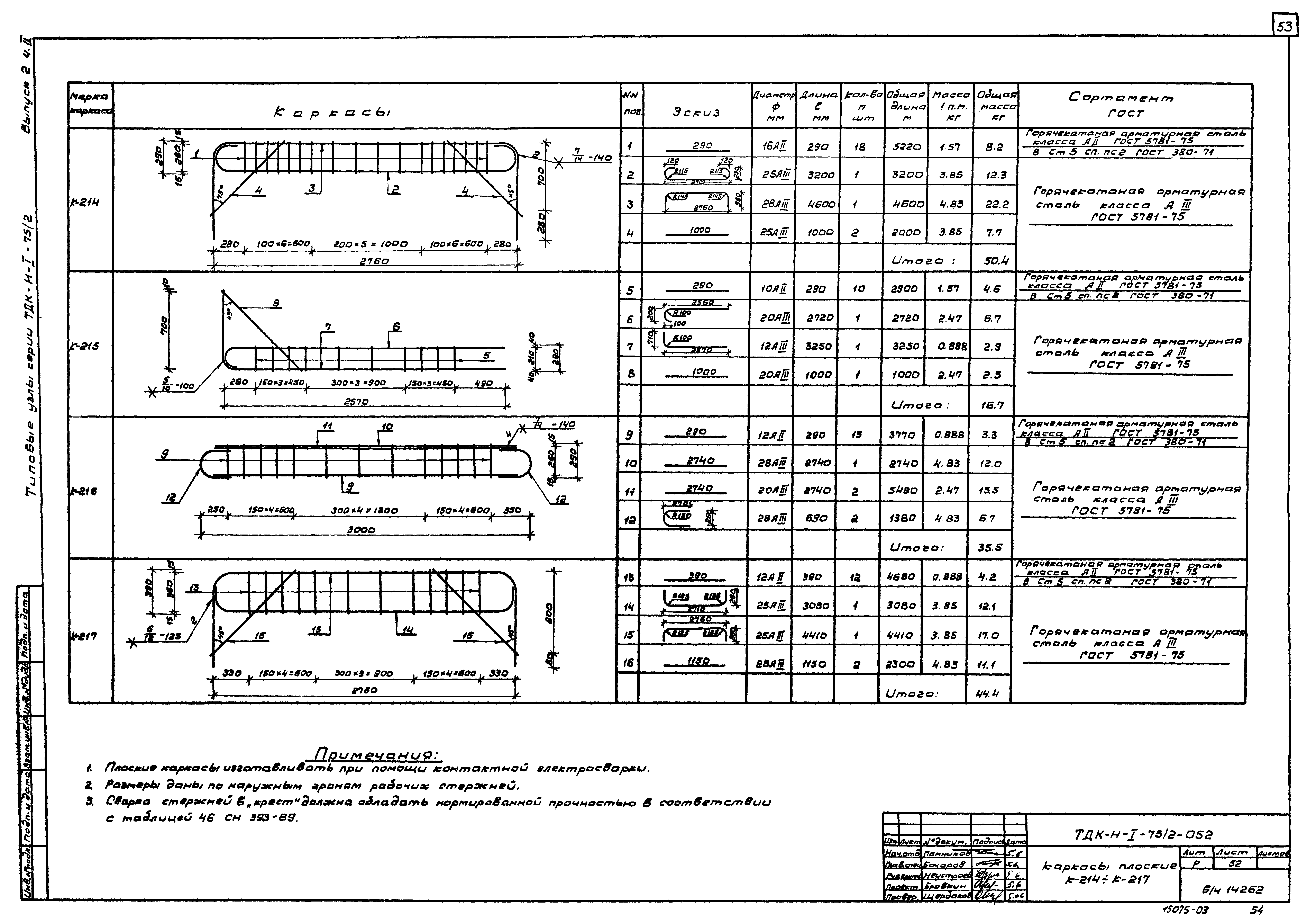 Серия ТДК-Н-1-75/2