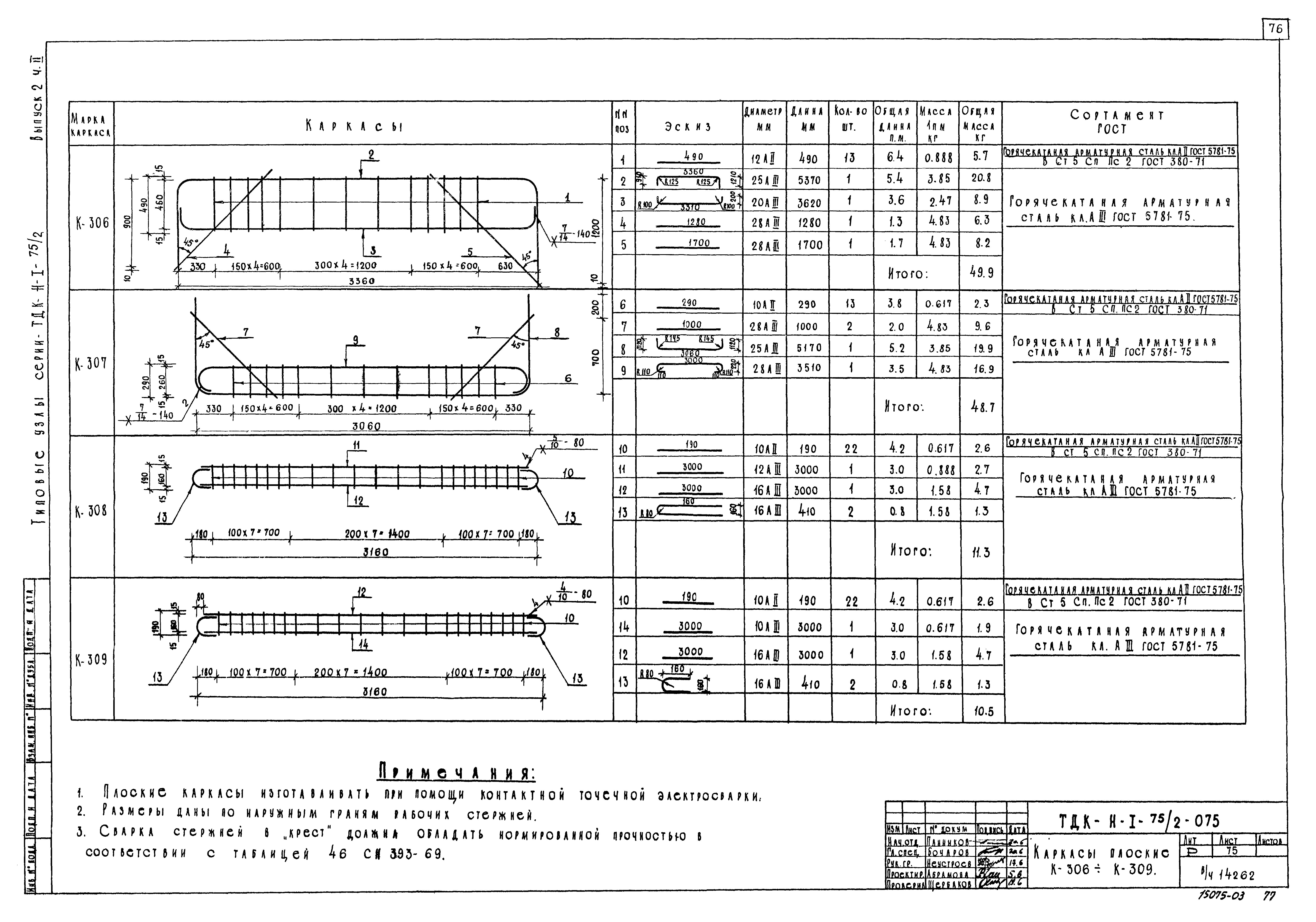 Серия ТДК-Н-1-75/2