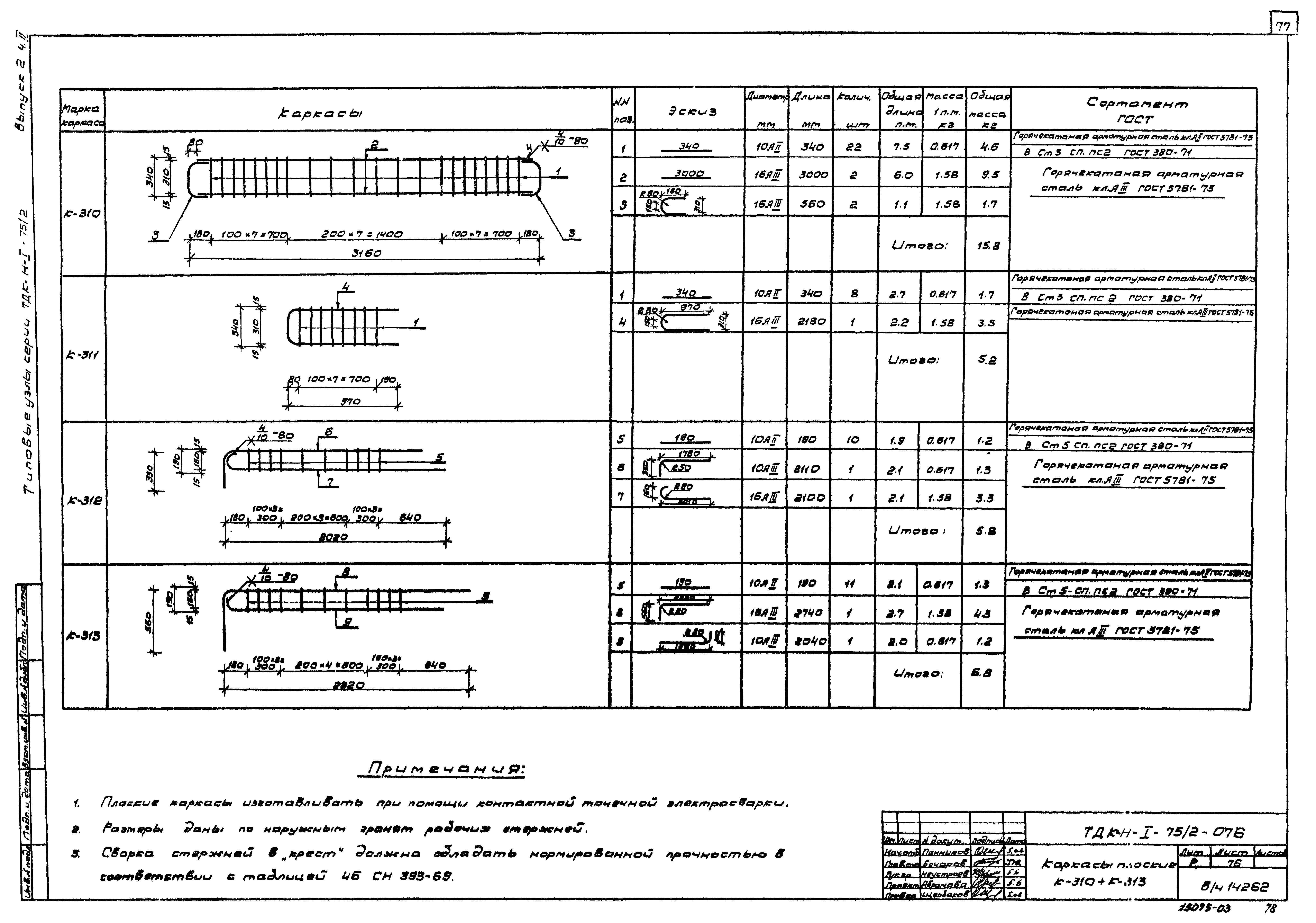 Серия ТДК-Н-1-75/2