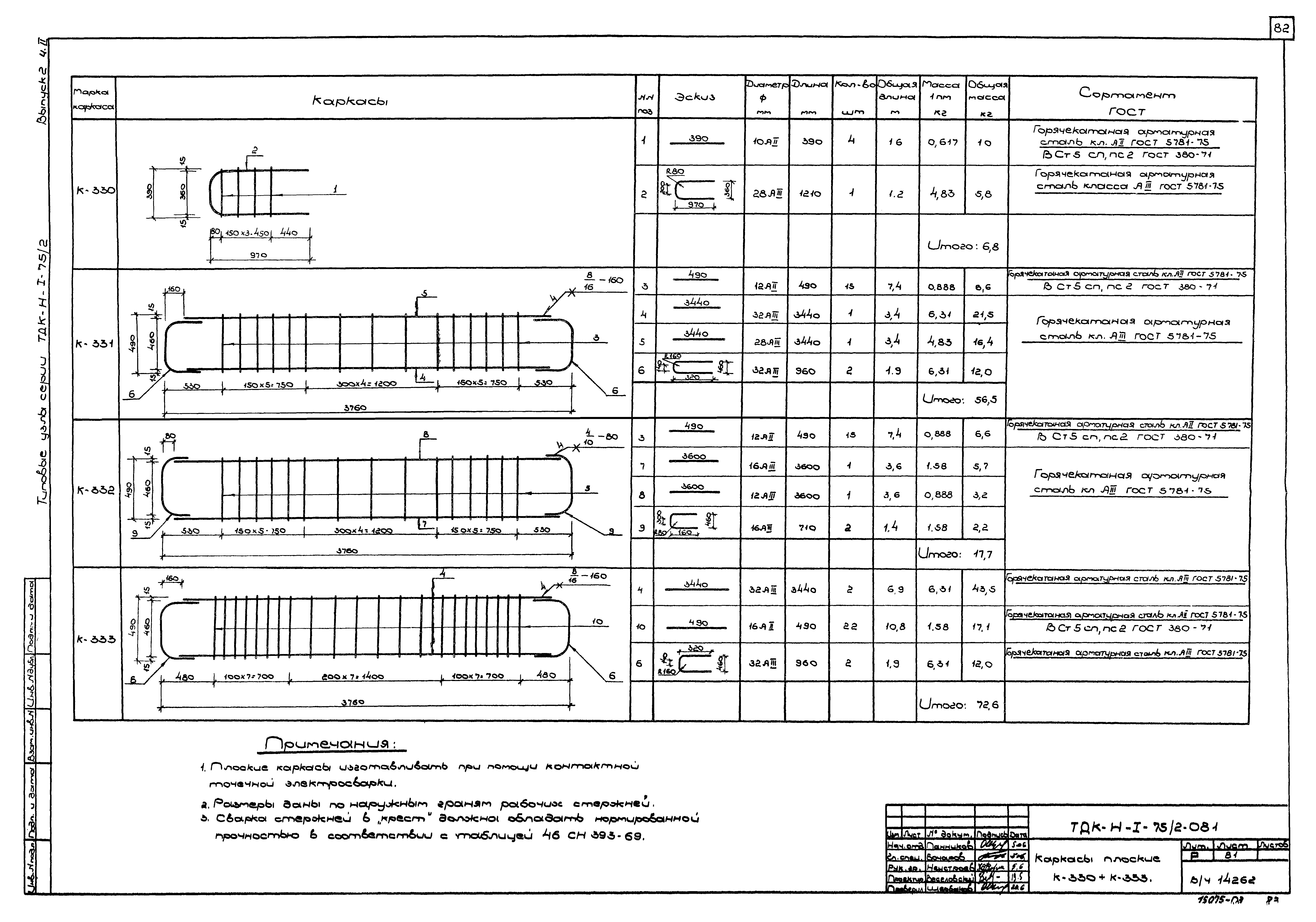 Серия ТДК-Н-1-75/2