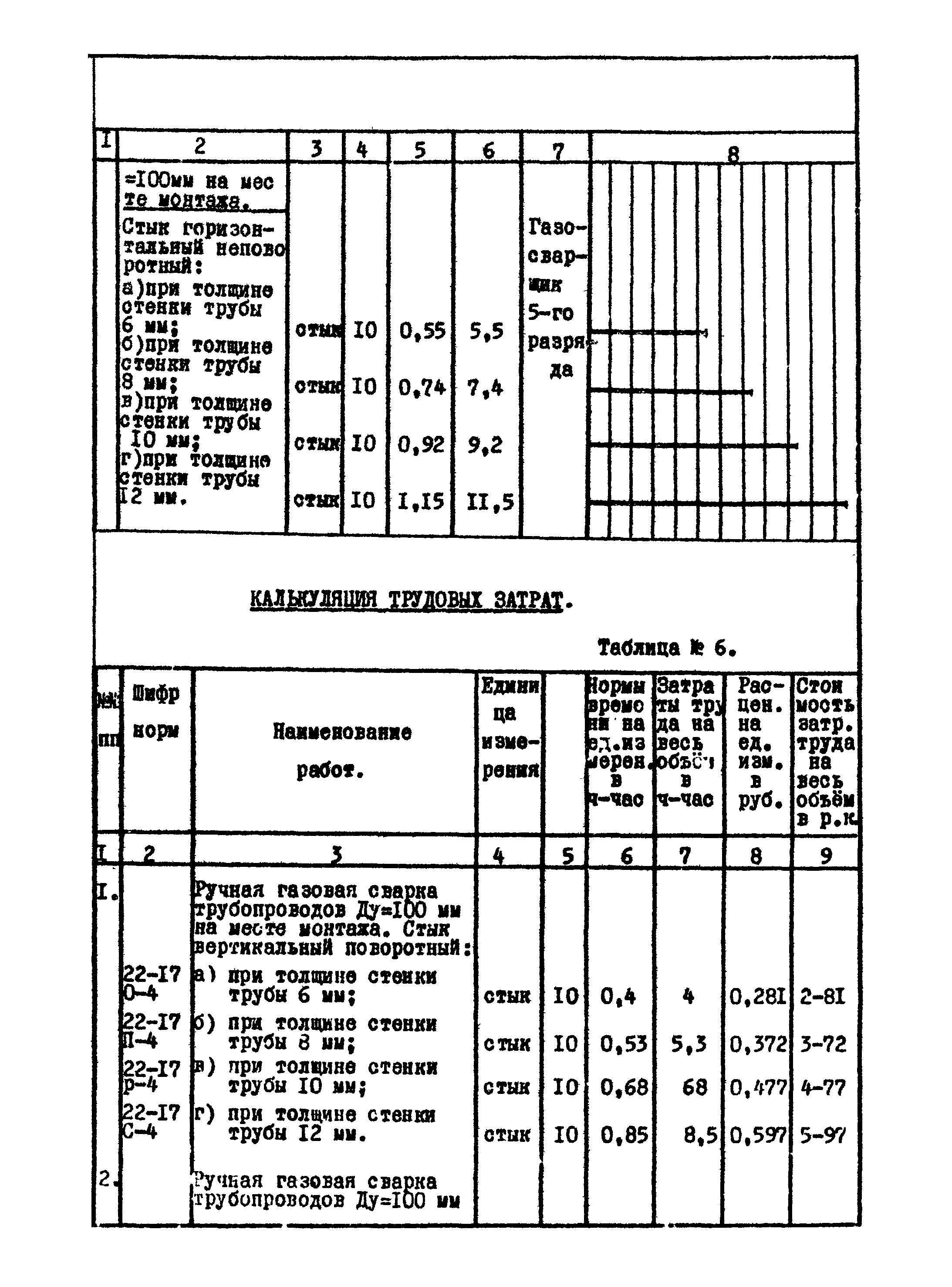 ТТК 09.03.09