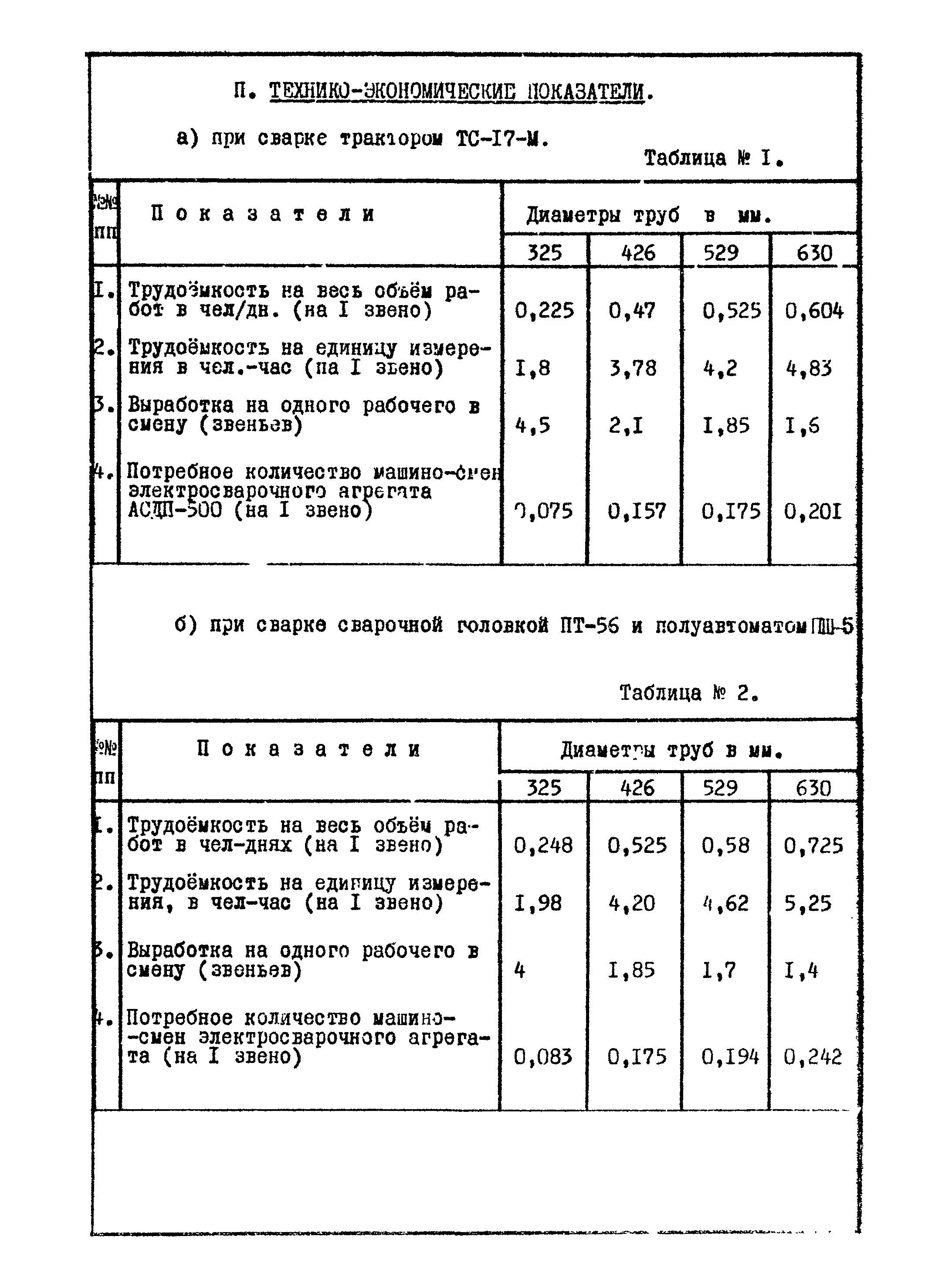 ТТК 09.03.08