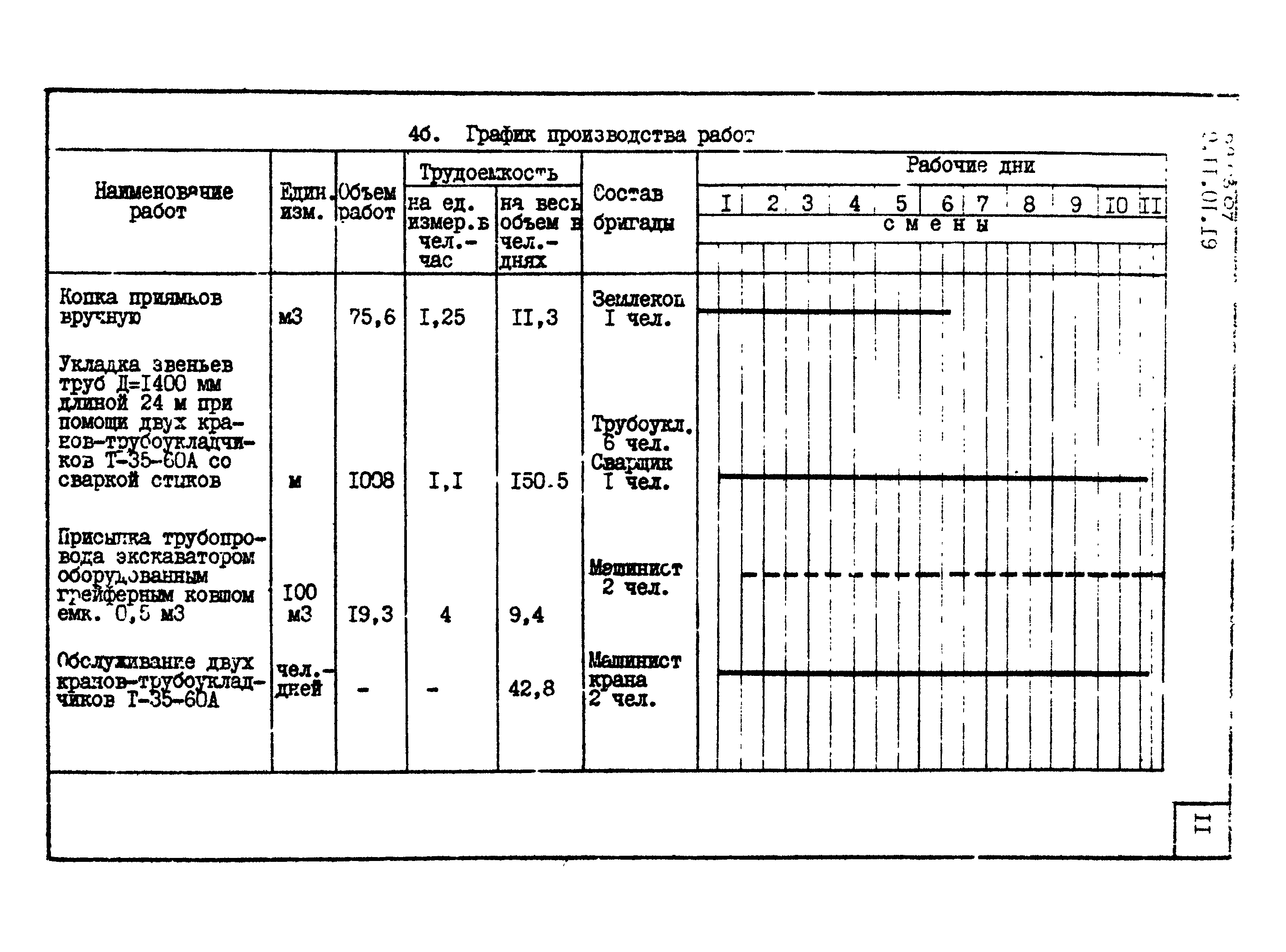 ТТК 09.03.07