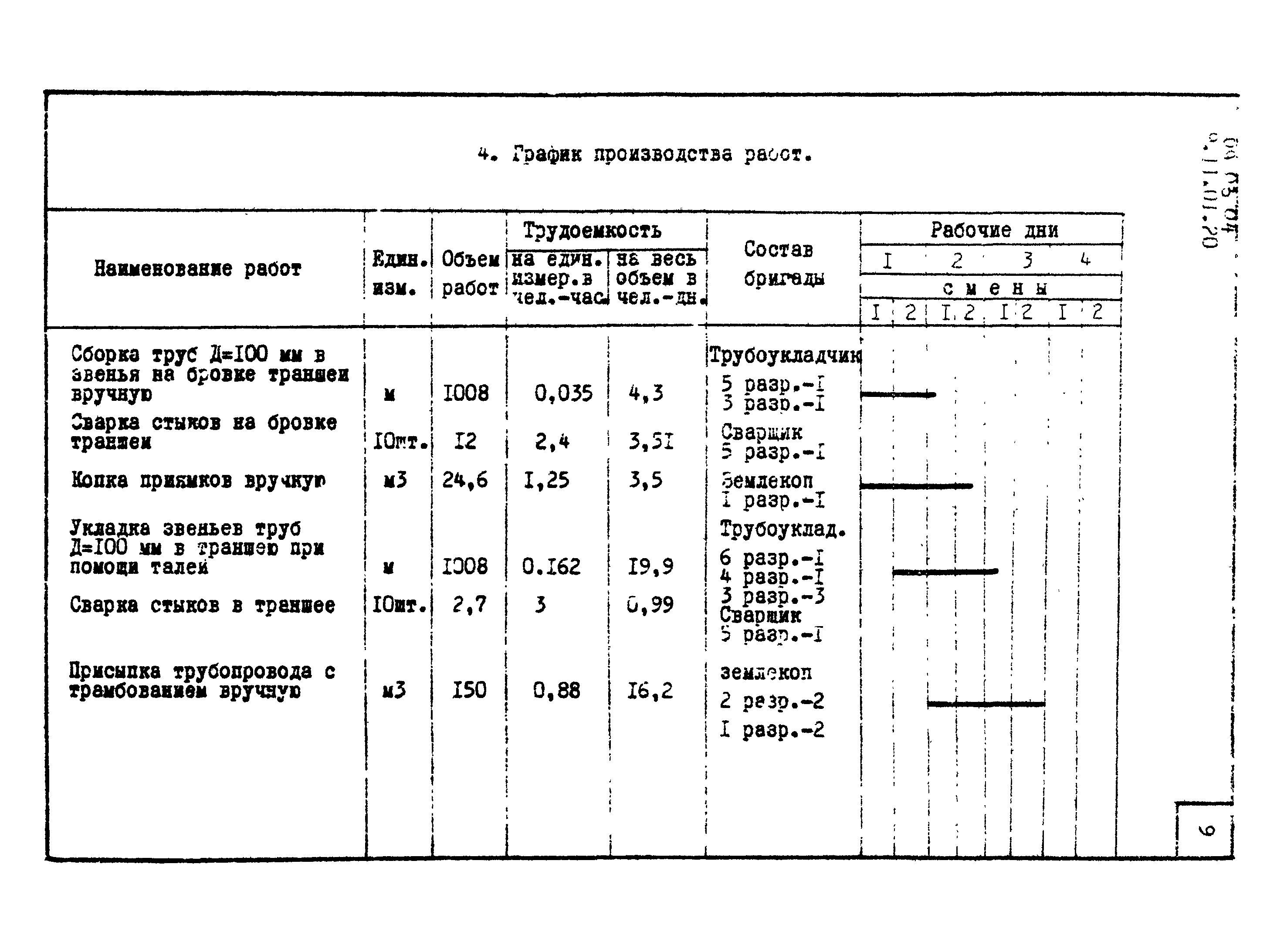 ТТК 09.03.04