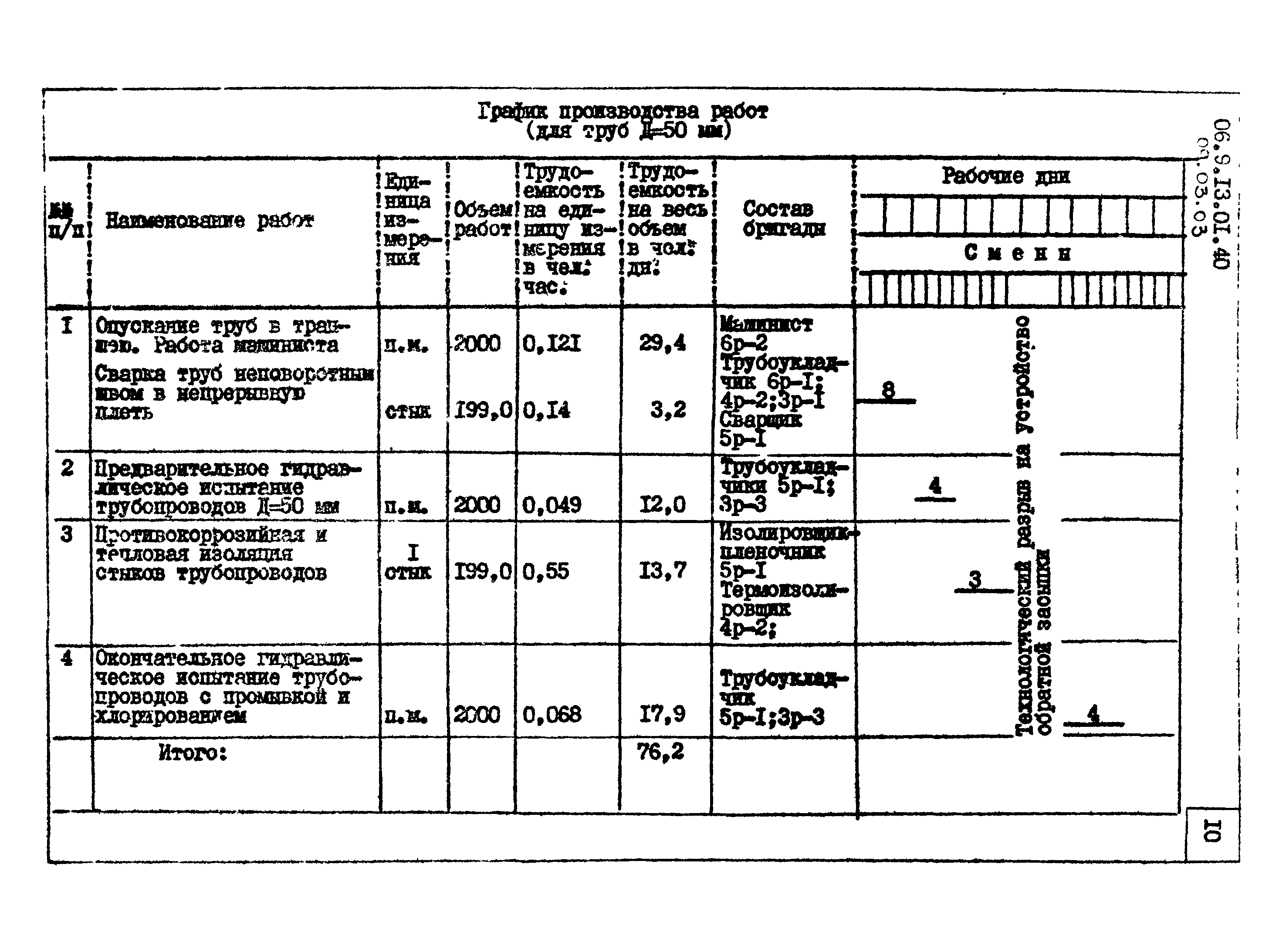 ТТК 09.03.03