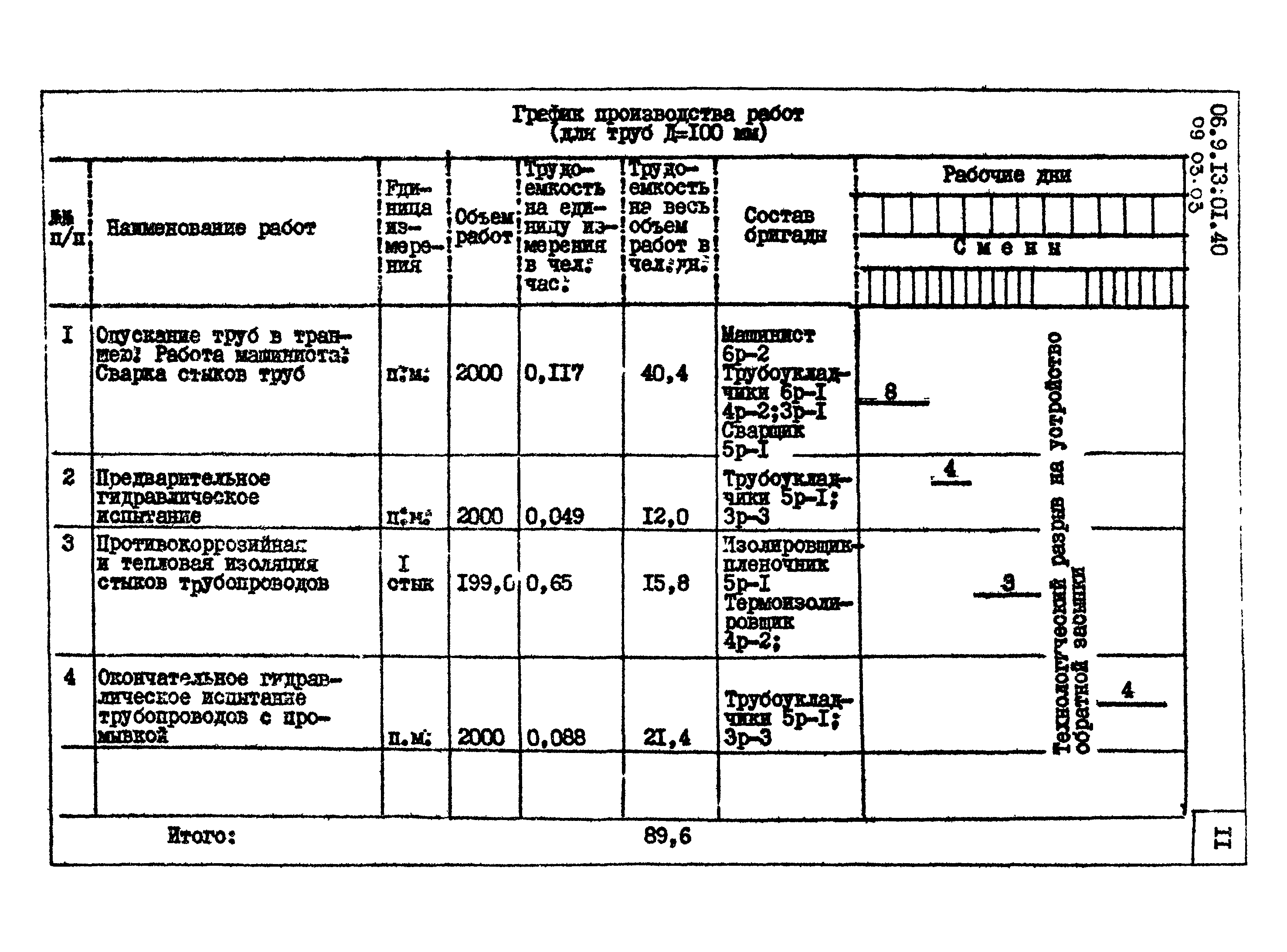 ТТК 09.03.03