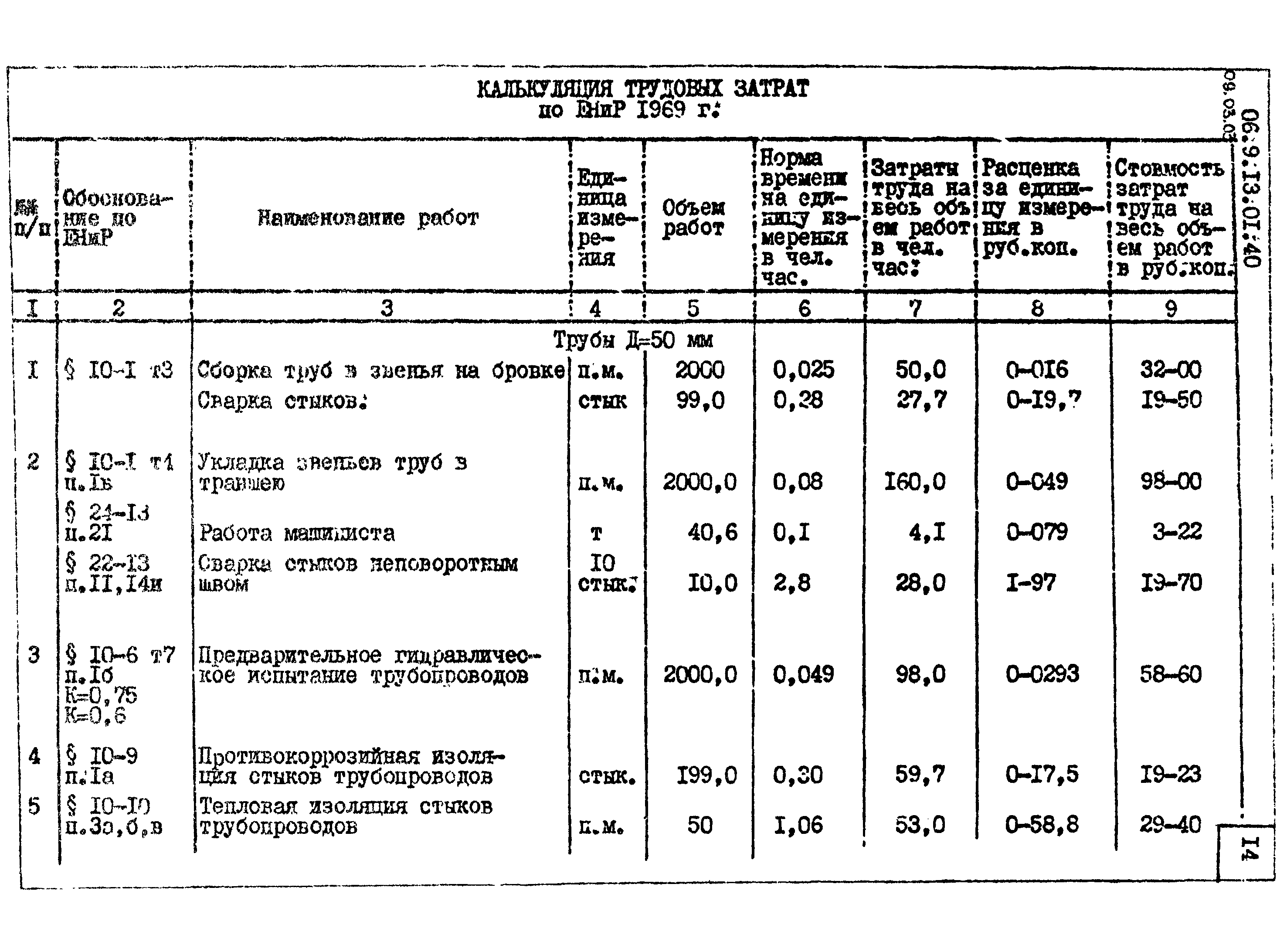 ТТК 09.03.03