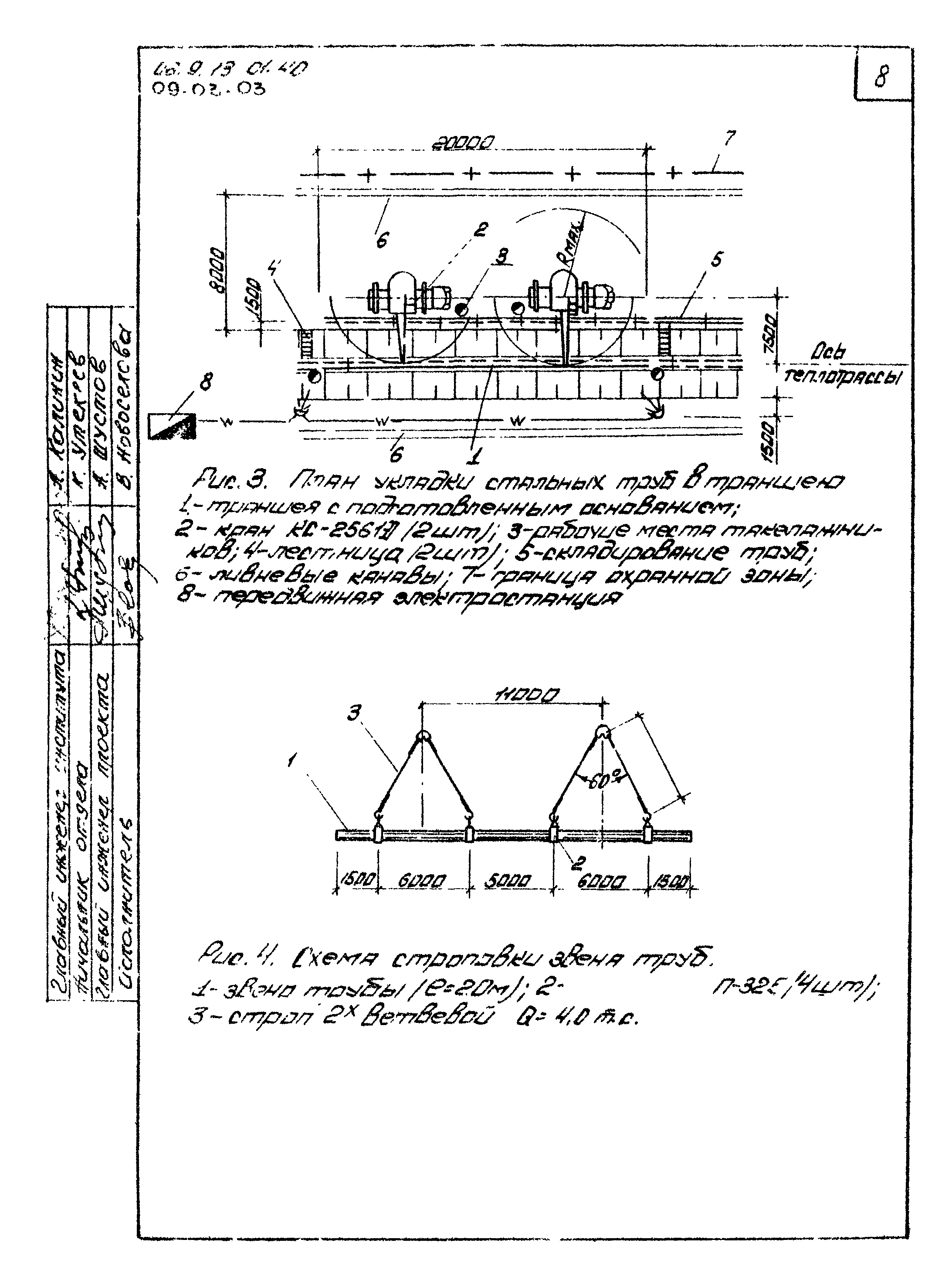 ТТК 09.03.03