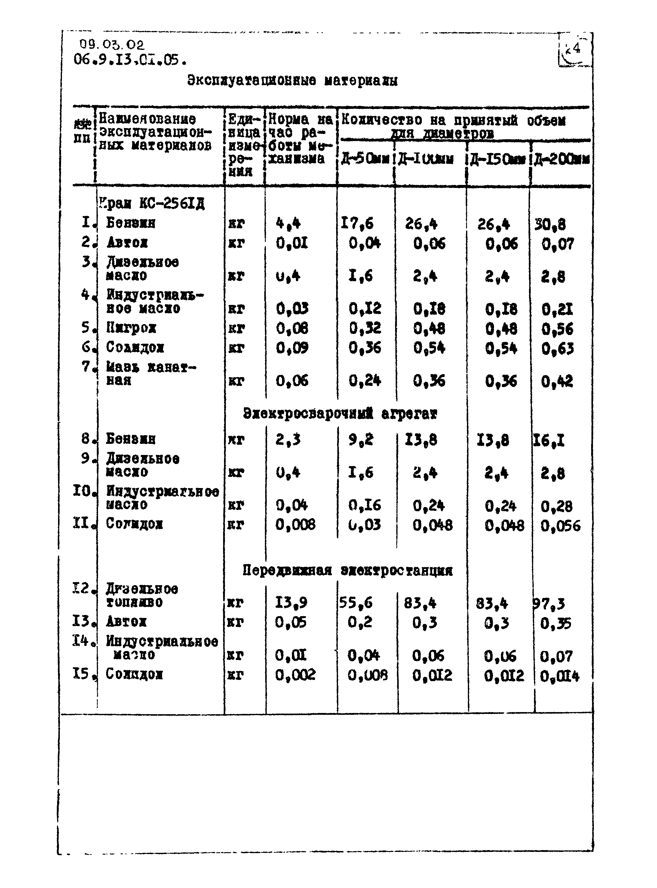 ТТК 09.03.02