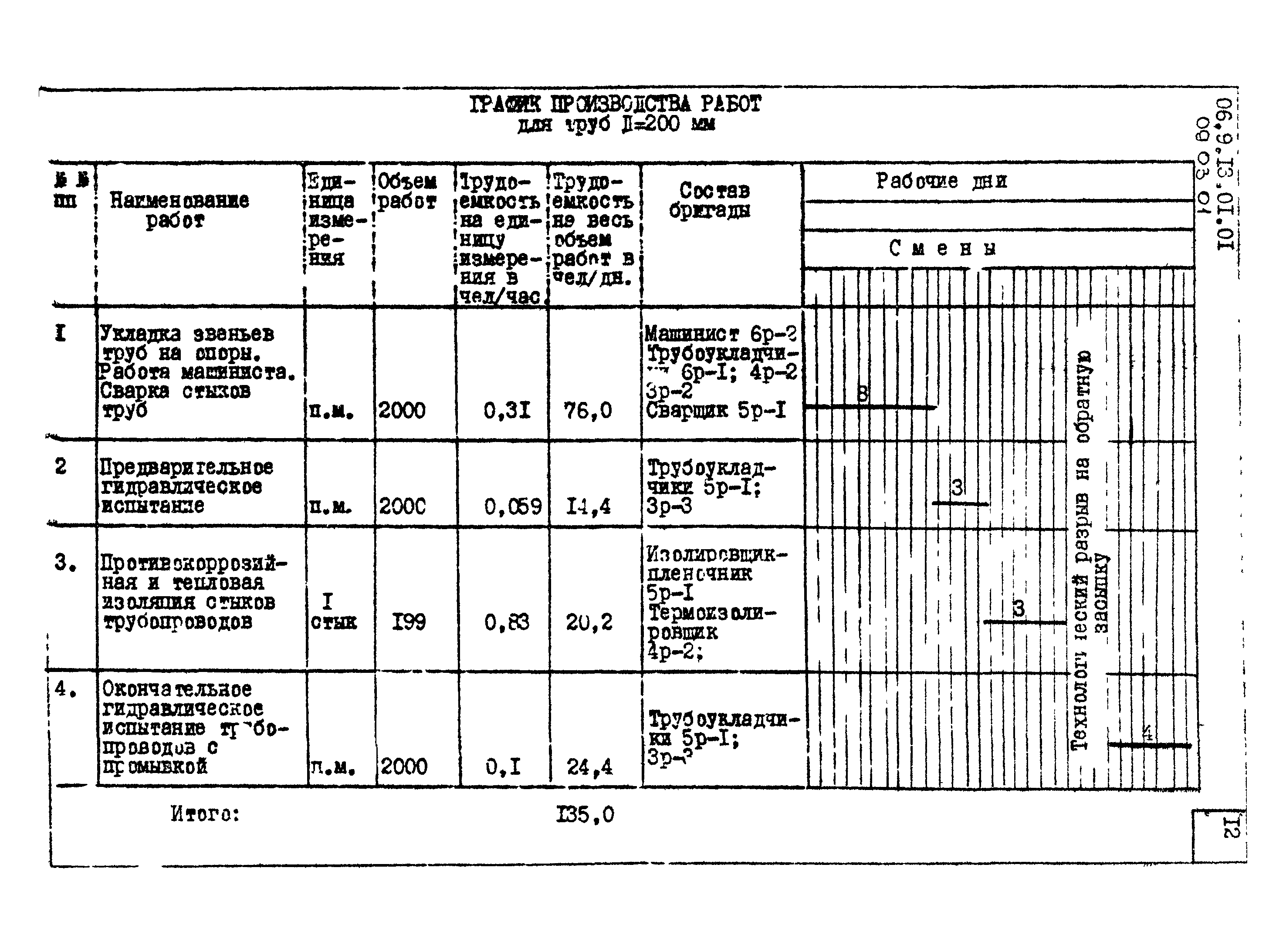 ТТК 09.03.01