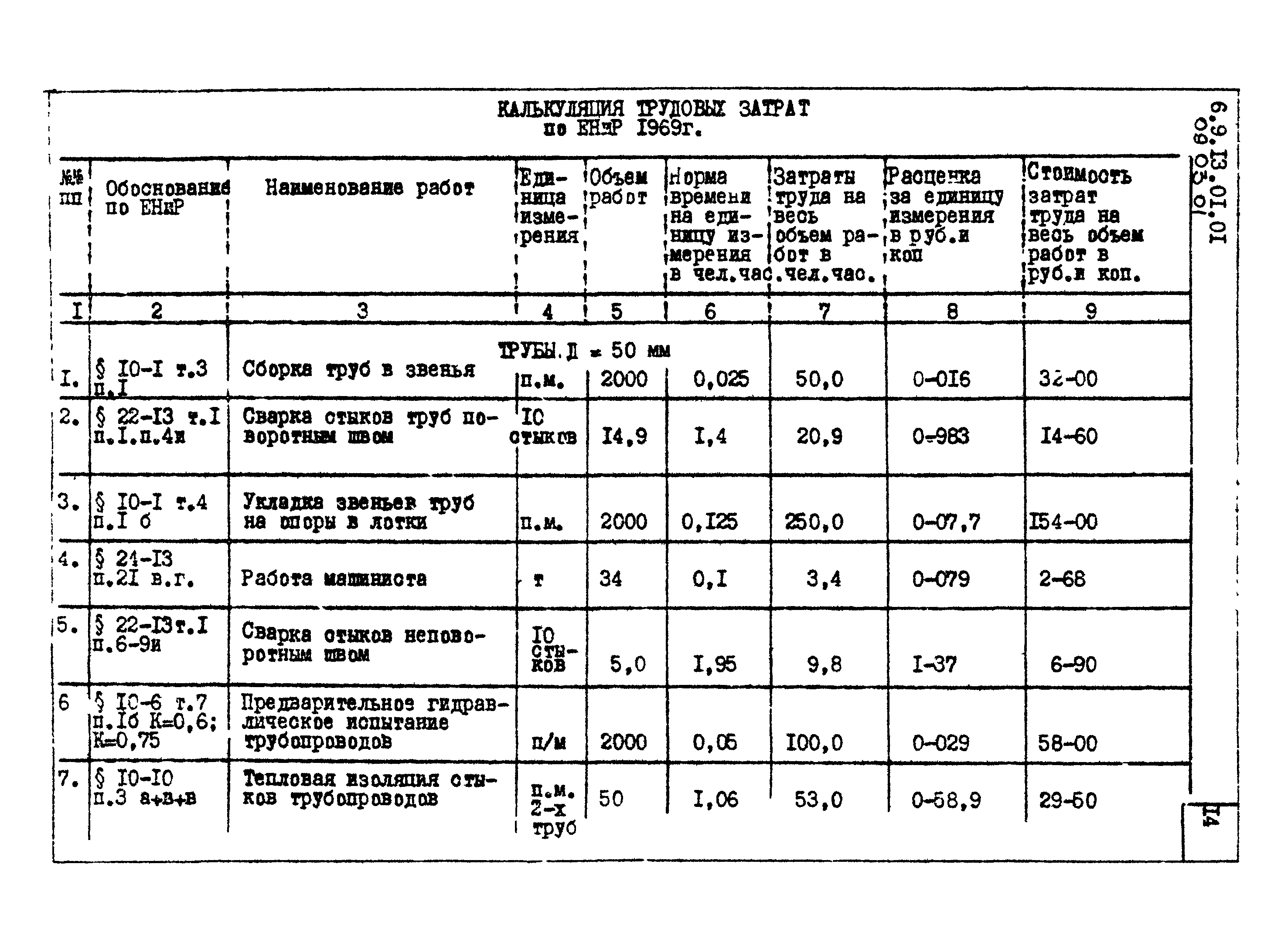 ТТК 09.03.01