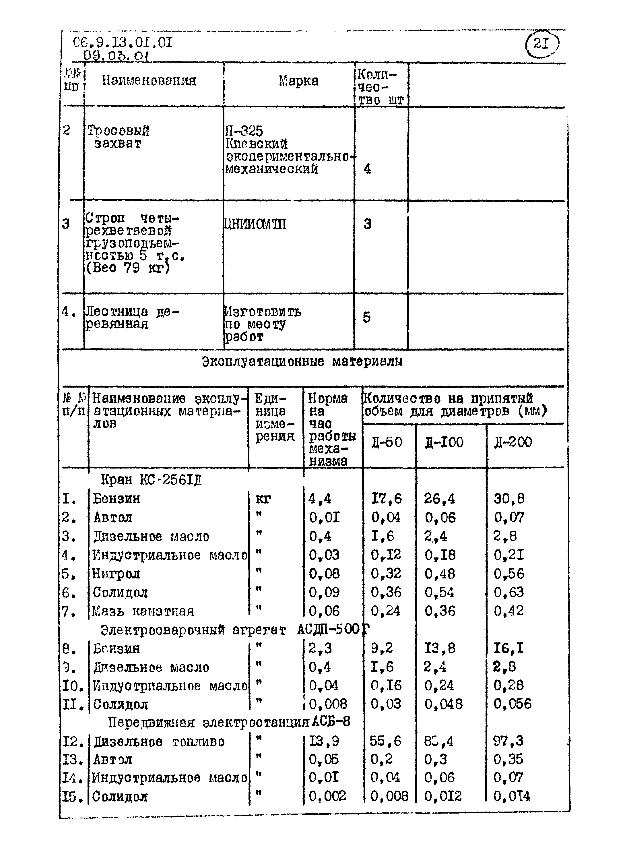 ТТК 09.03.01