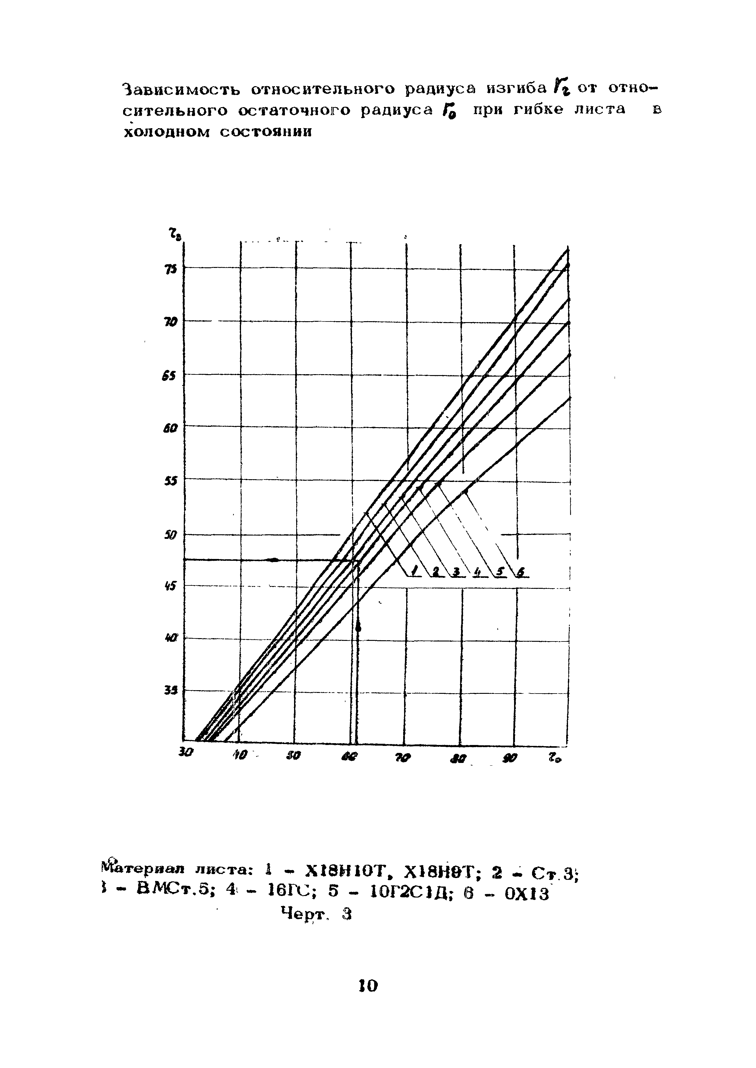 РТМ 26 123-73