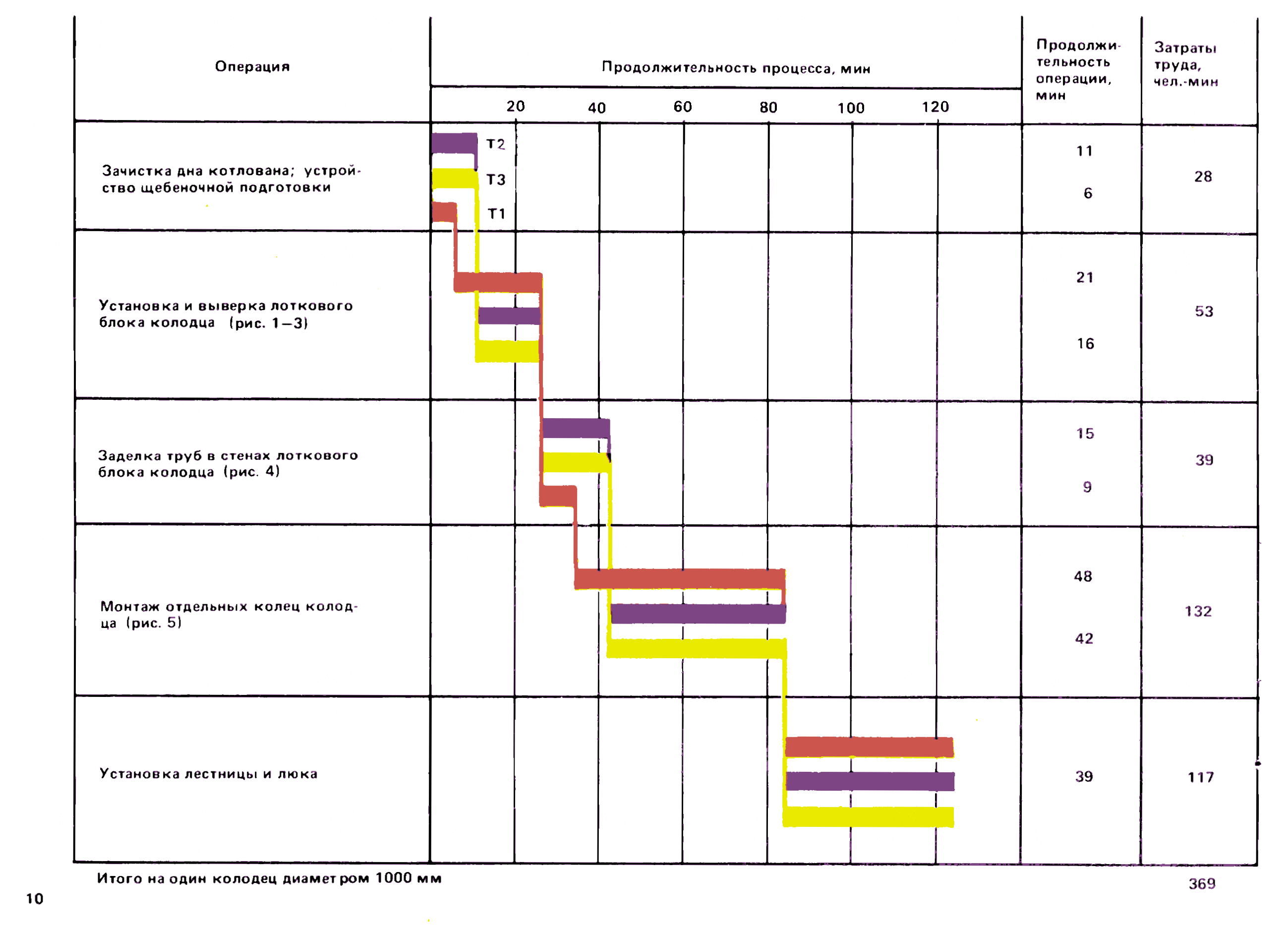 ККТ 10-0.1