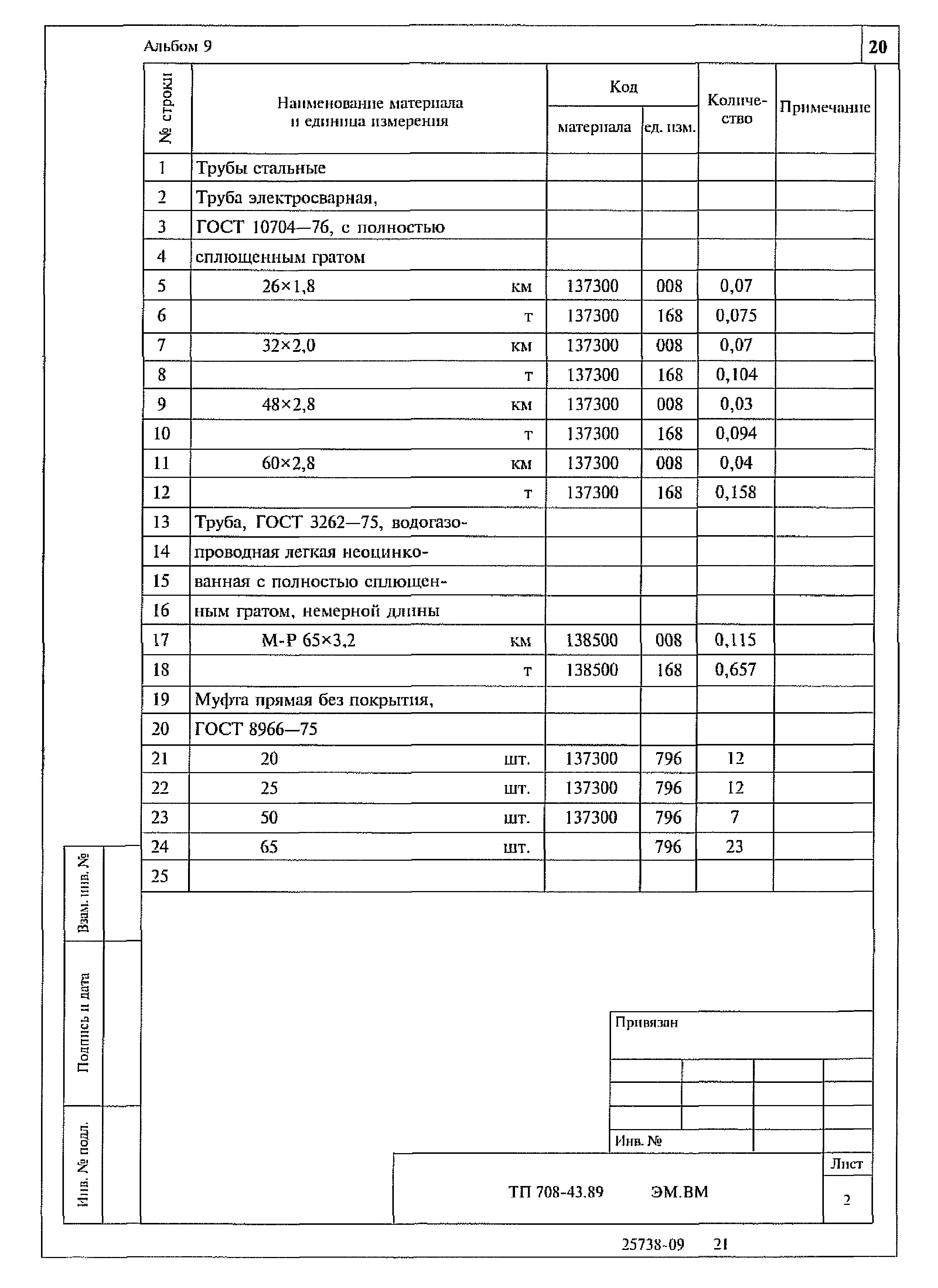 Типовой проект 708-43.89