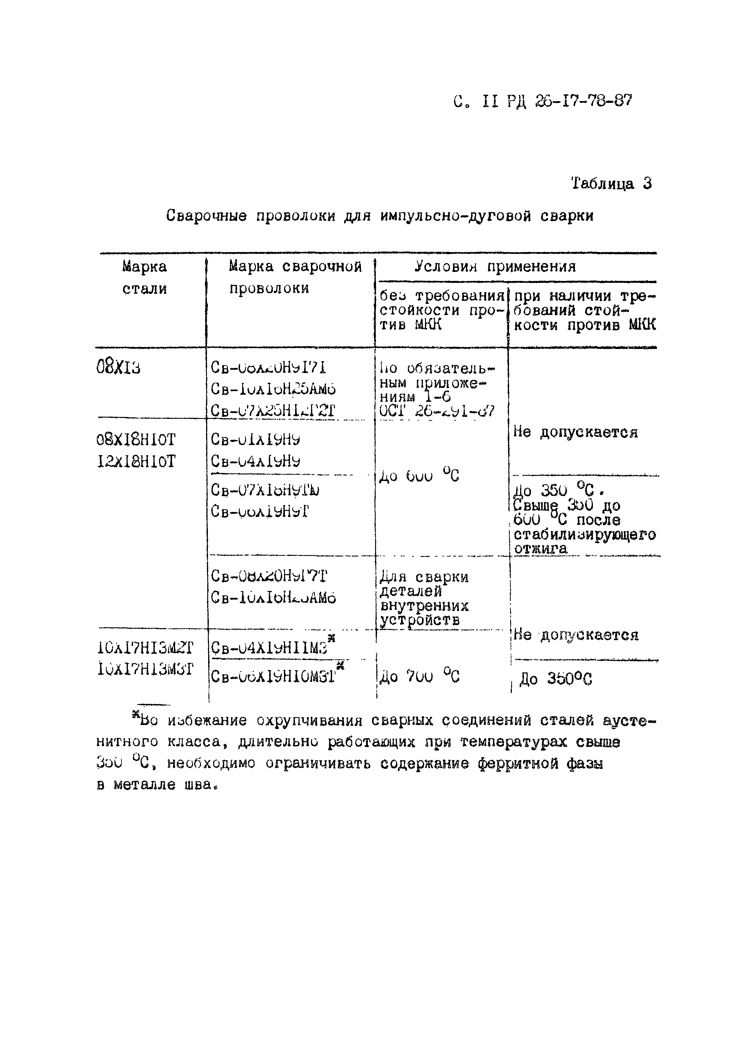 РД 26-17-78-87