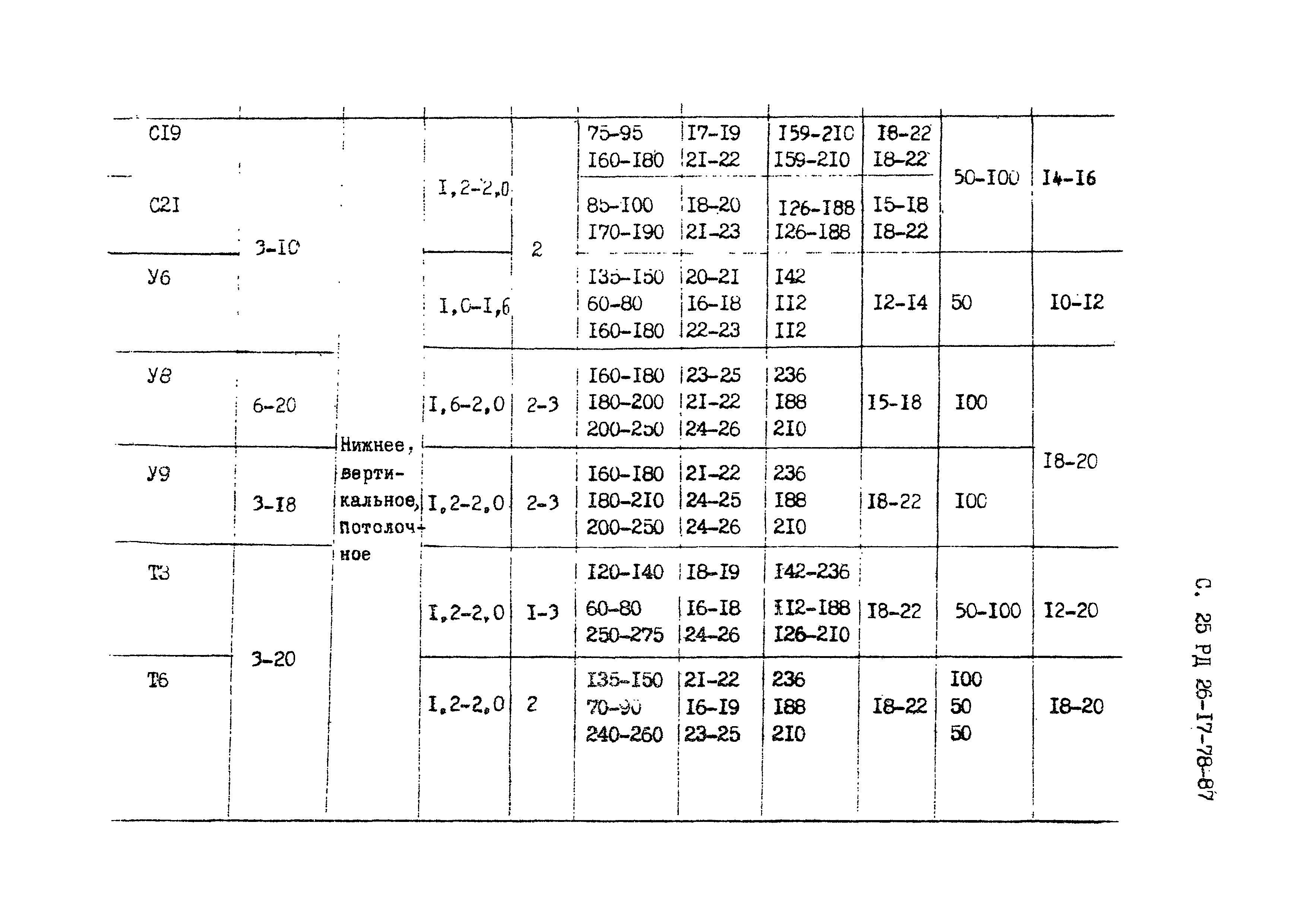 РД 26-17-78-87