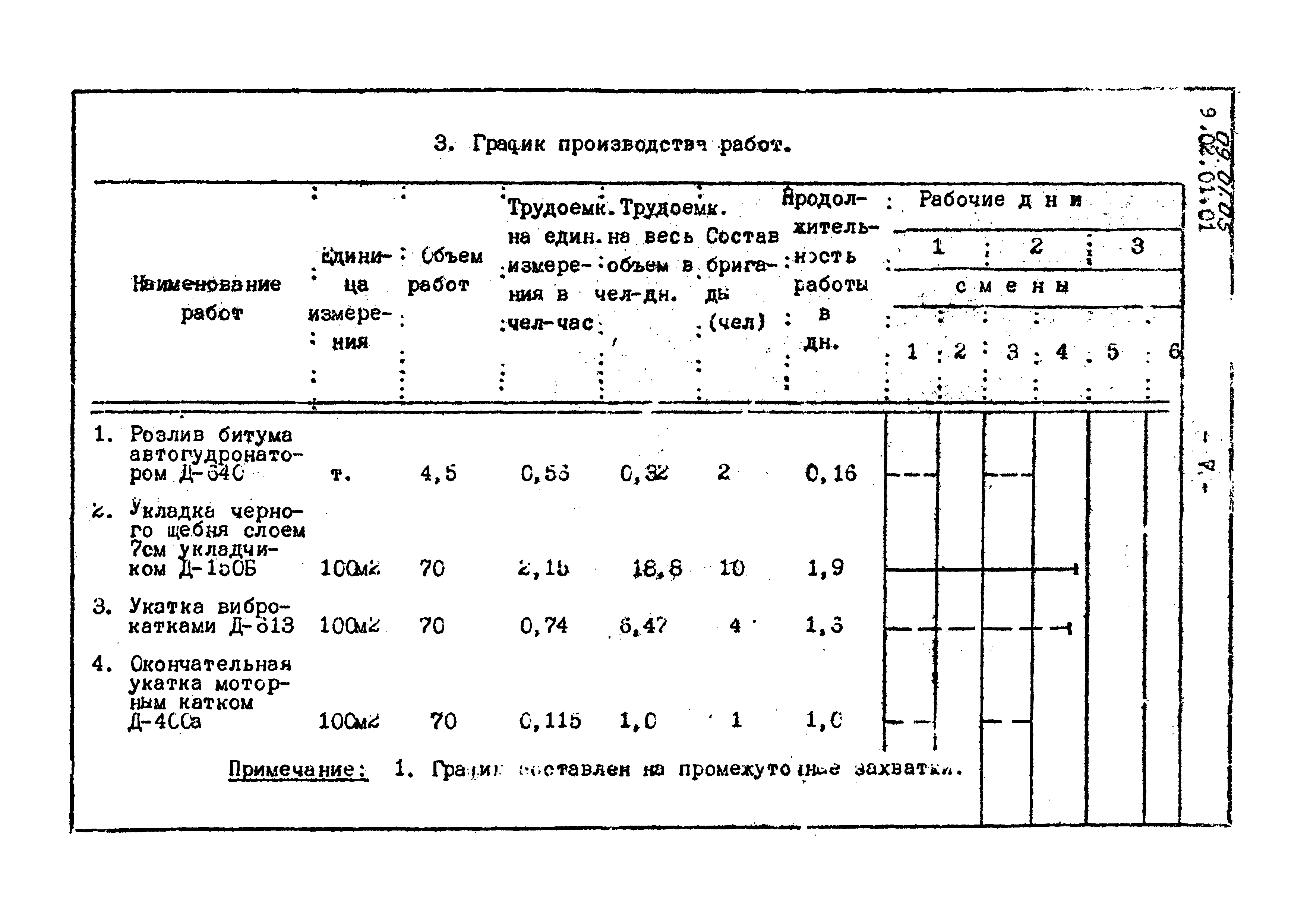 ТТК 09.01.05