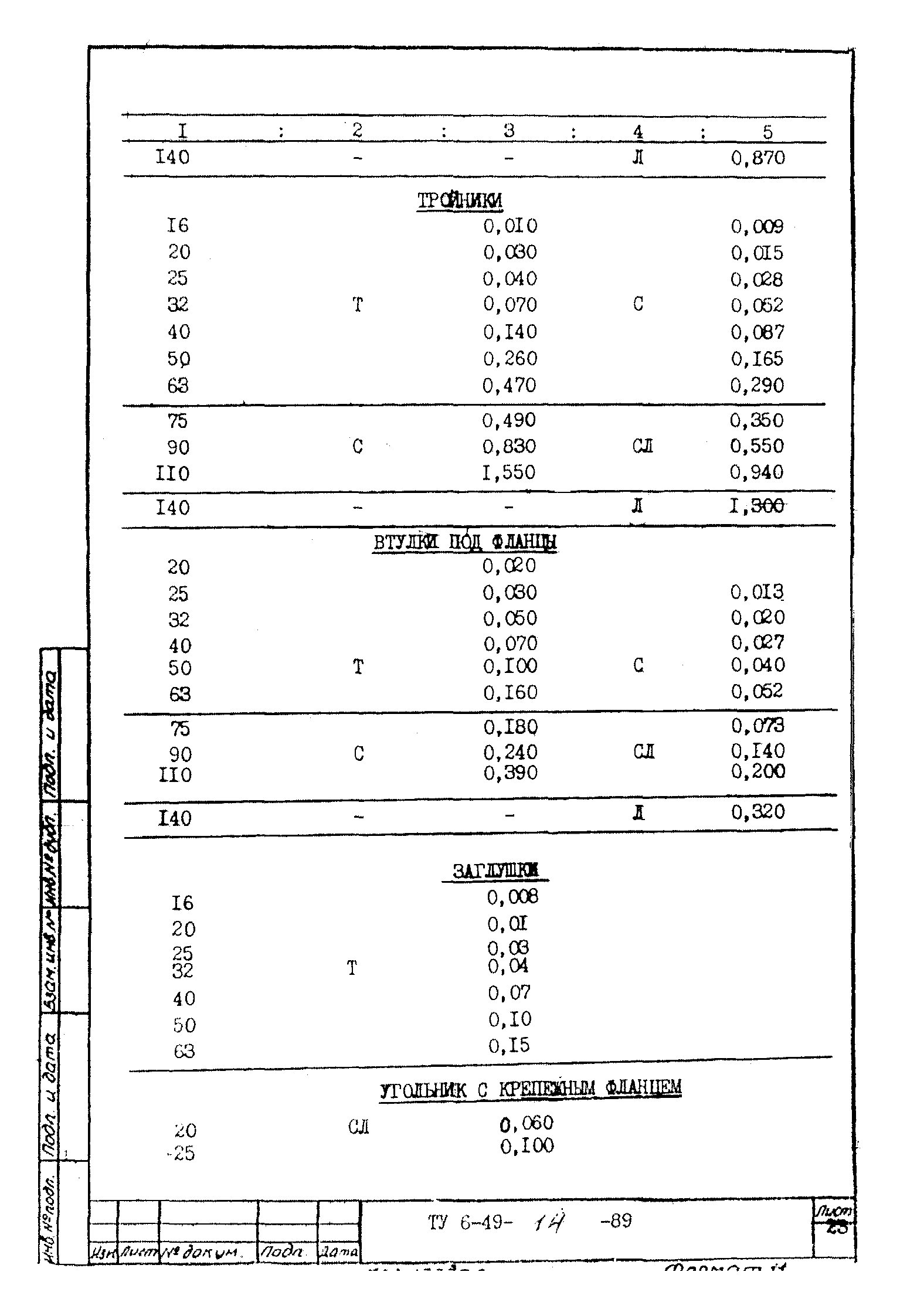 ТУ 6-49-14-89